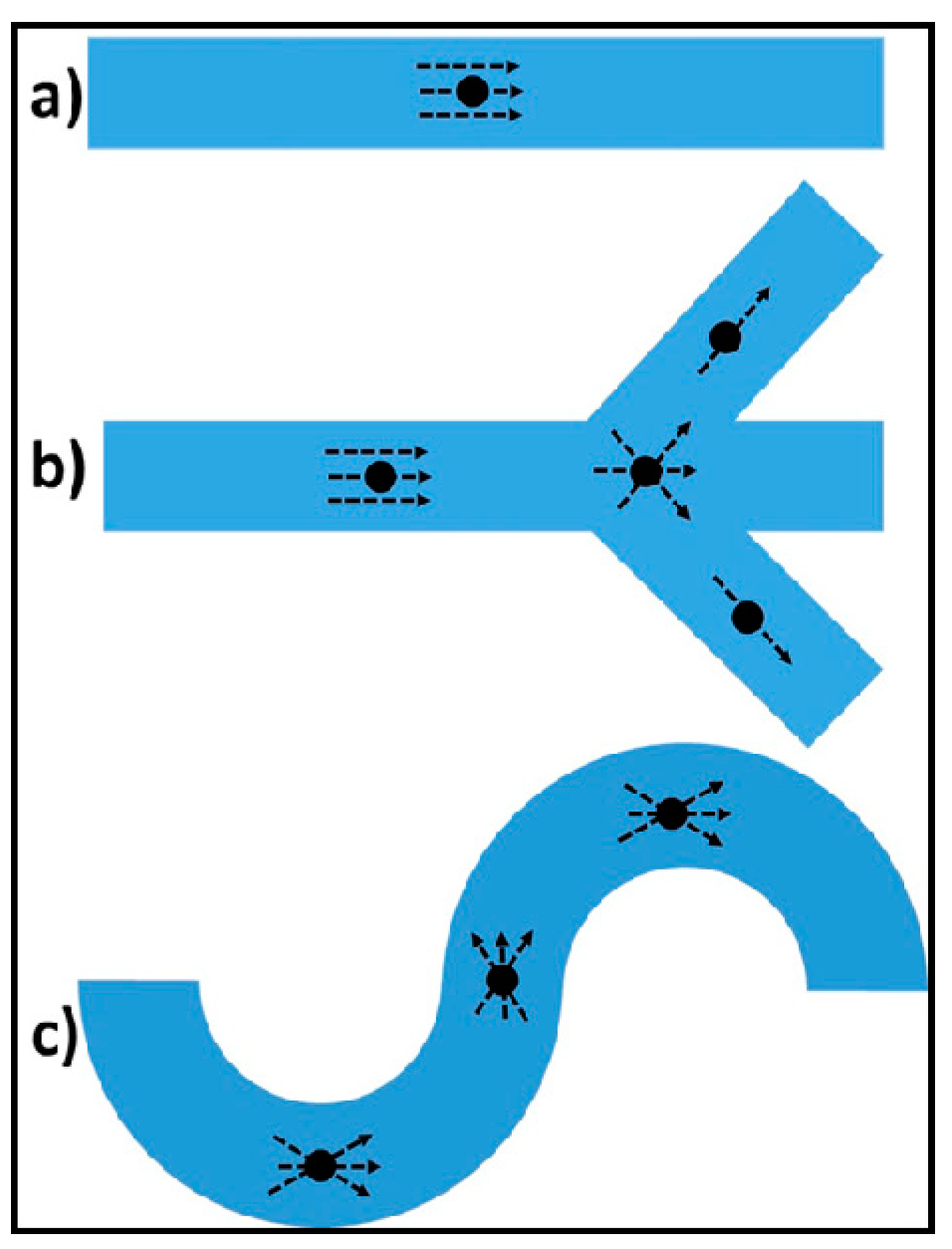 Fluids 03 00051 g002