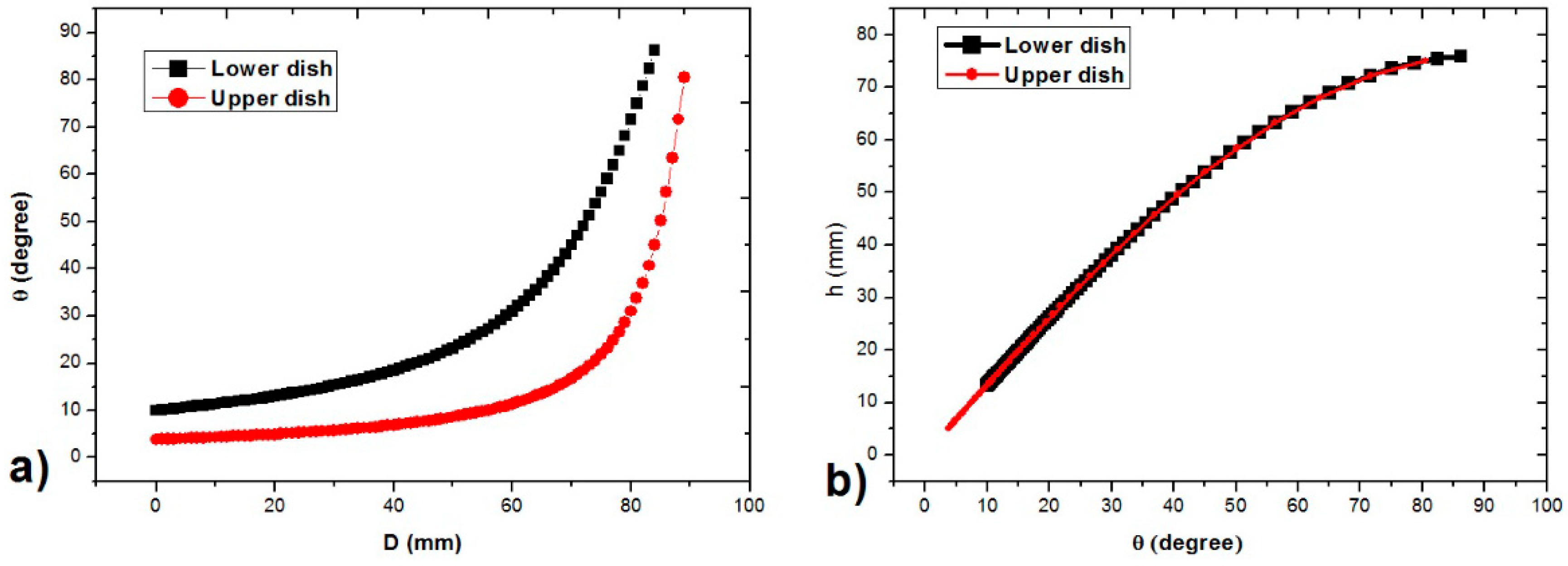Fluids 03 00051 g006