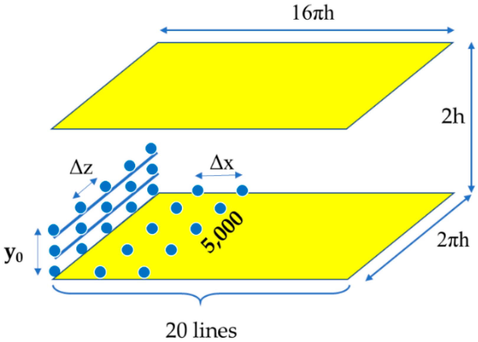 Fluids 03 00053 g001