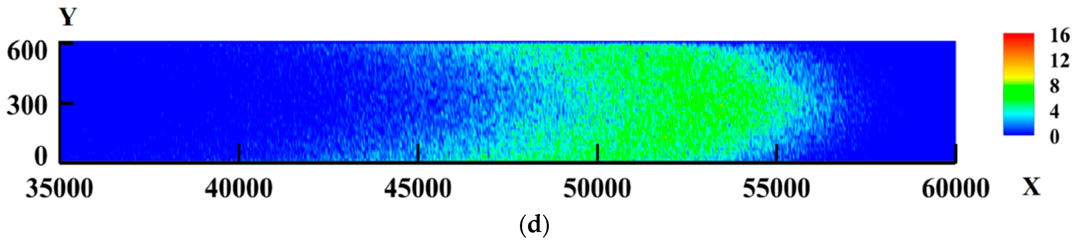 Fluids 03 00053 g002b