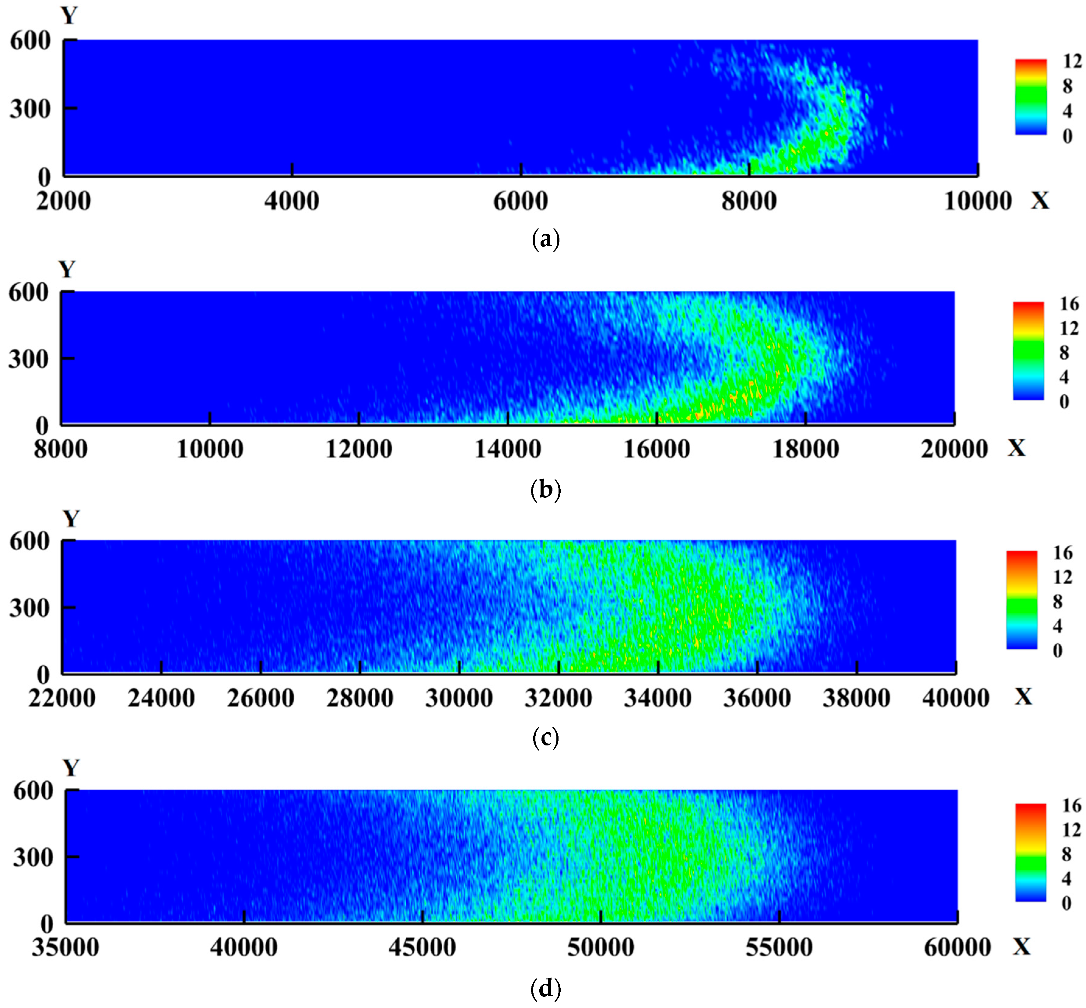 Fluids 03 00053 g004