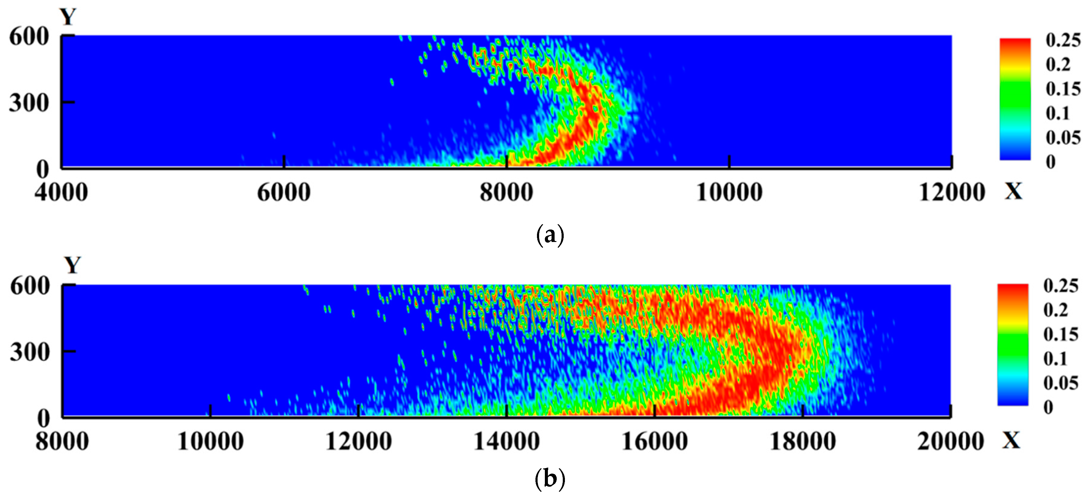 Fluids 03 00053 g006a