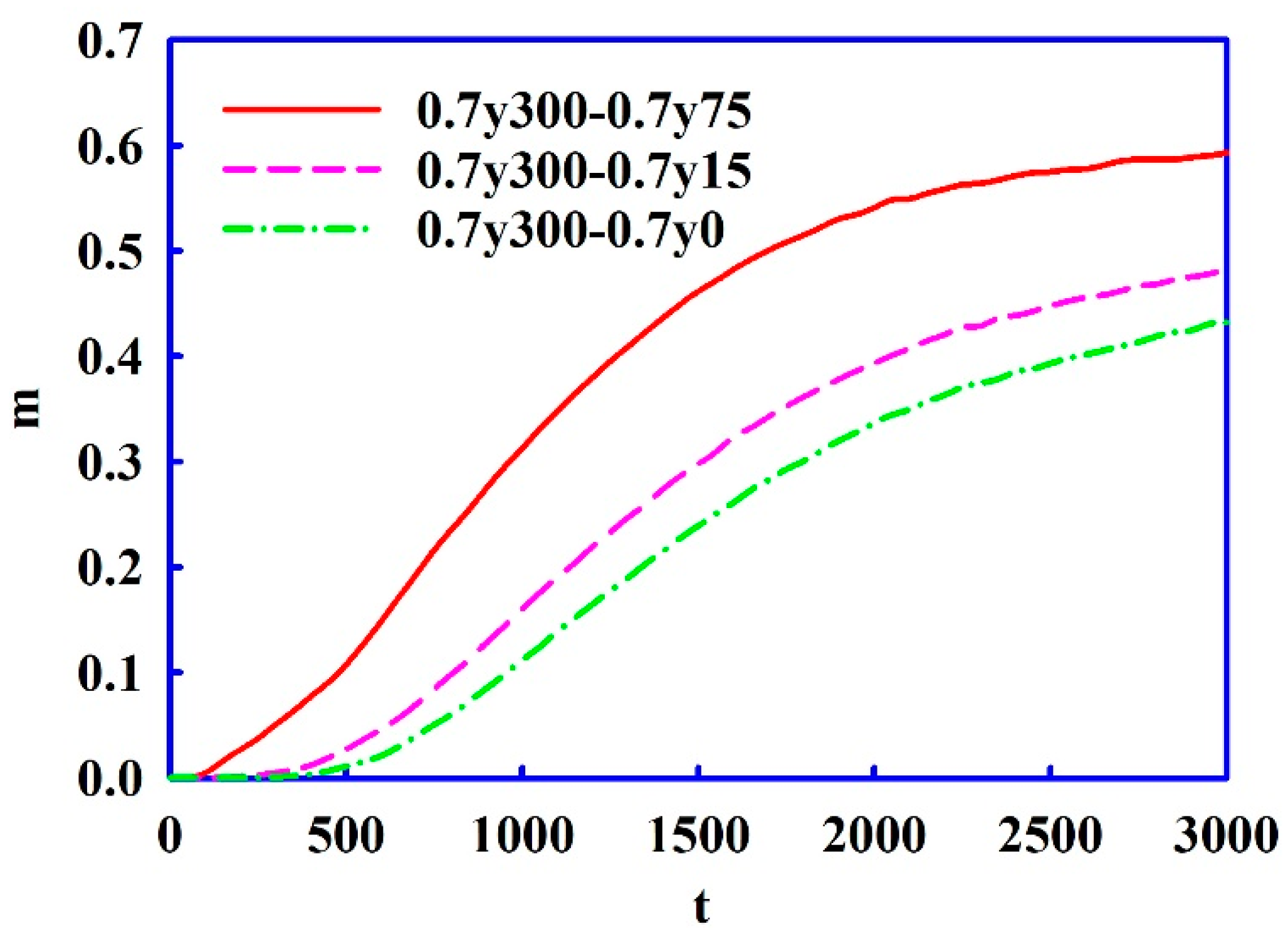 Fluids 03 00053 g008
