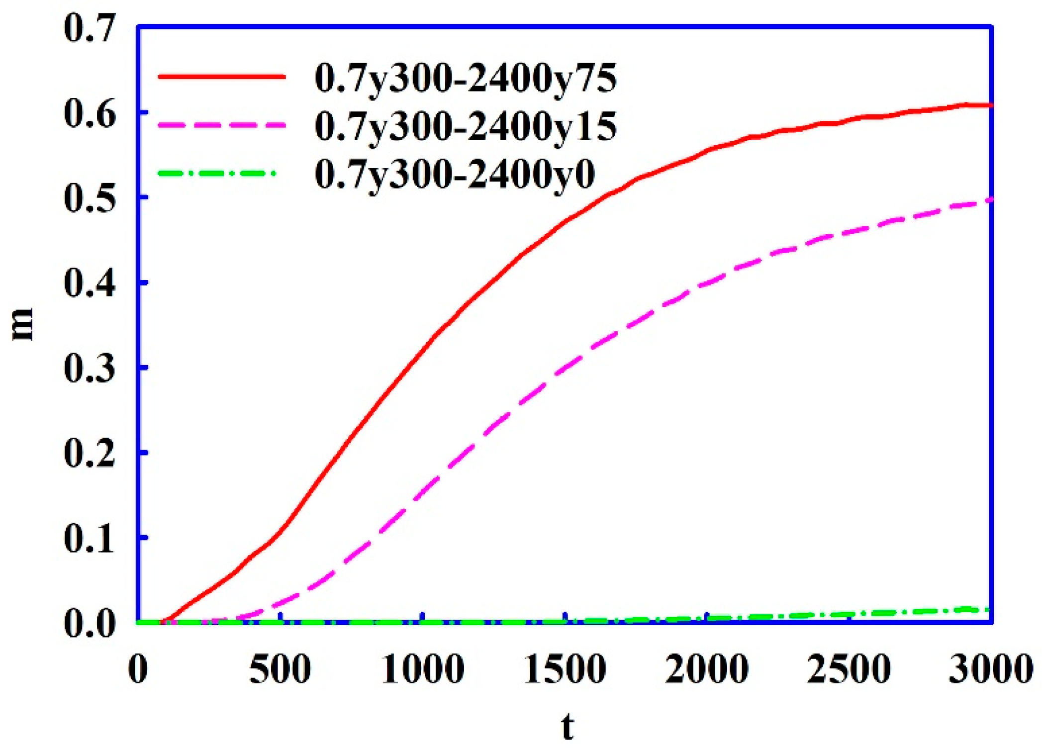Fluids 03 00053 g009