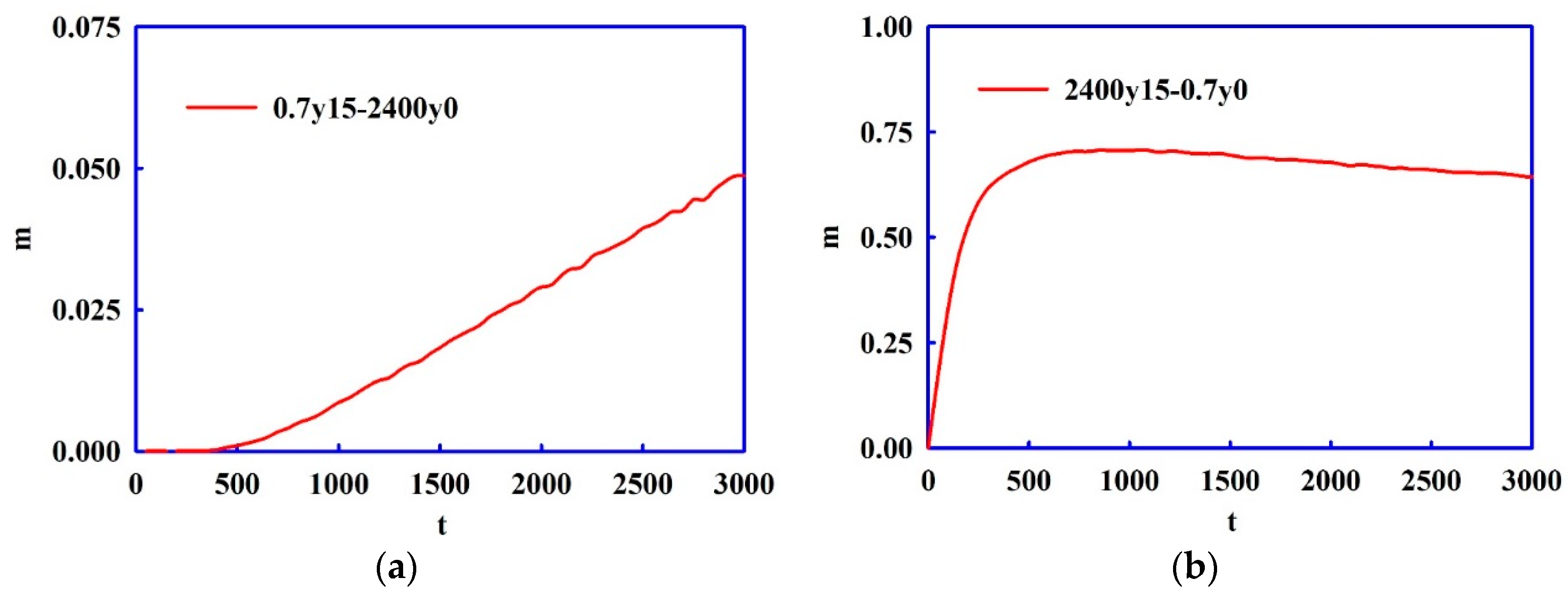 Fluids 03 00053 g011