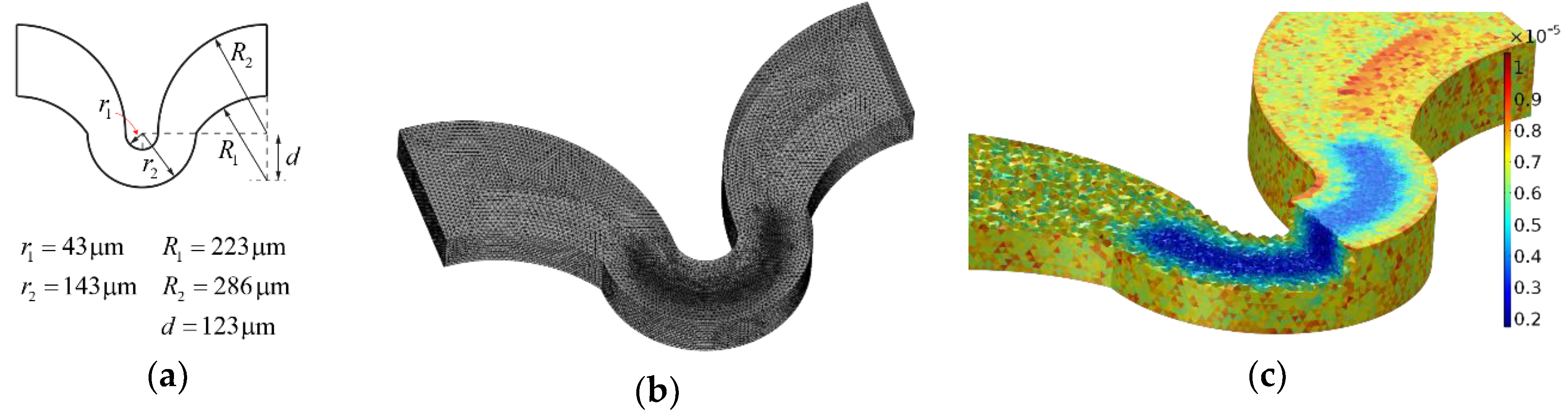 Fluids 03 00062 g002 Fluids 03 00062 g002
