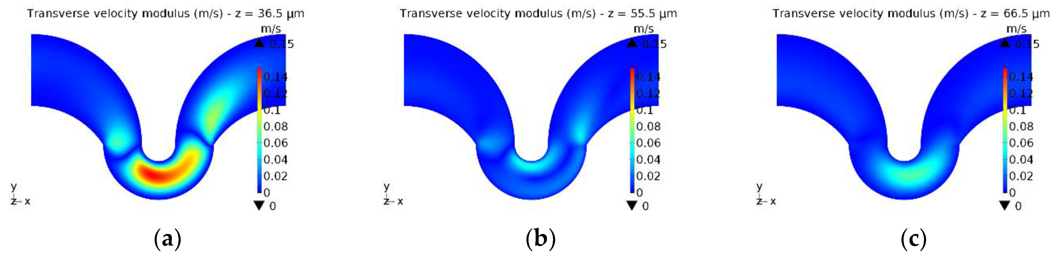 Fluids 03 00062 g007 Fluids 03 00062 g007