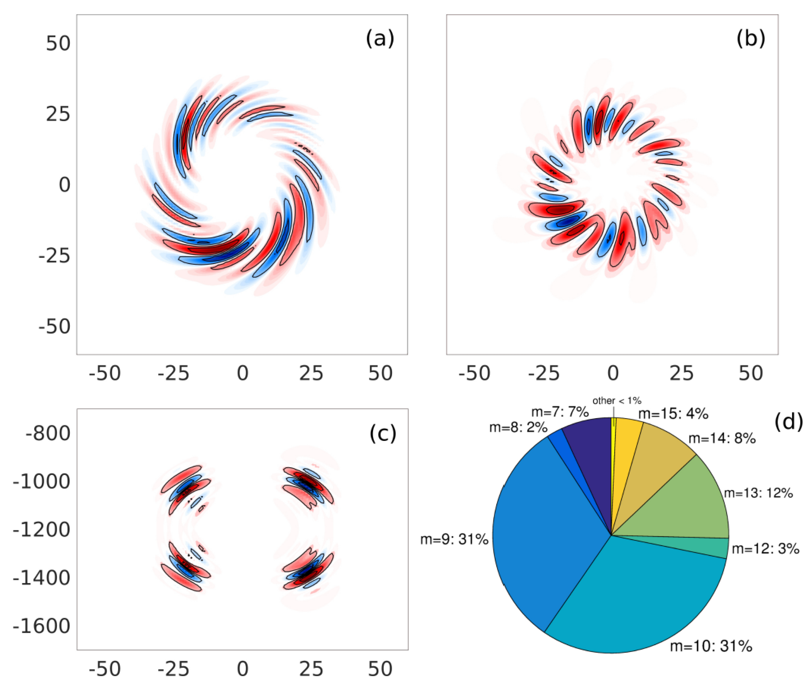 Fluids 03 00063 g002