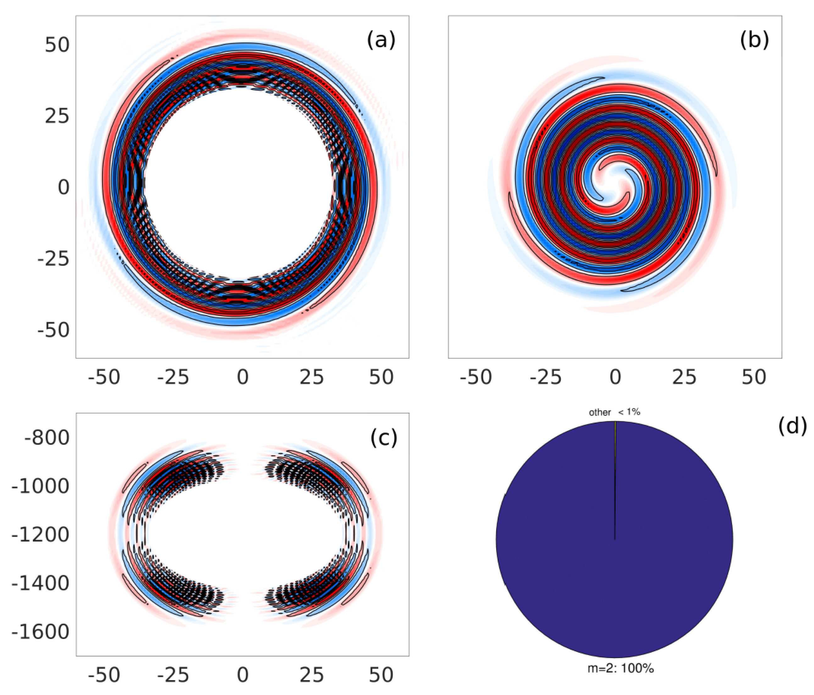 Fluids 03 00063 g005