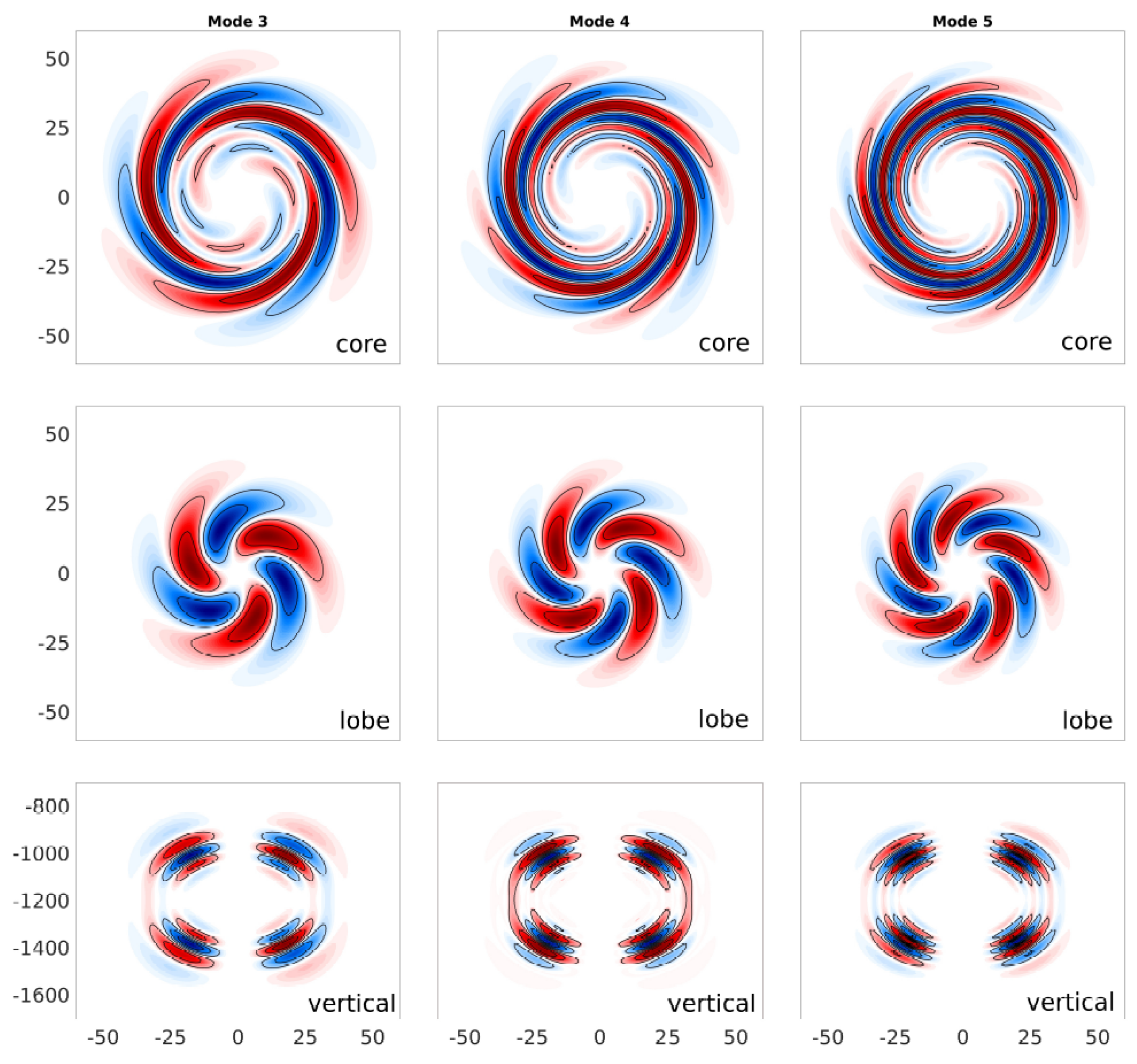 Fluids 03 00063 g006