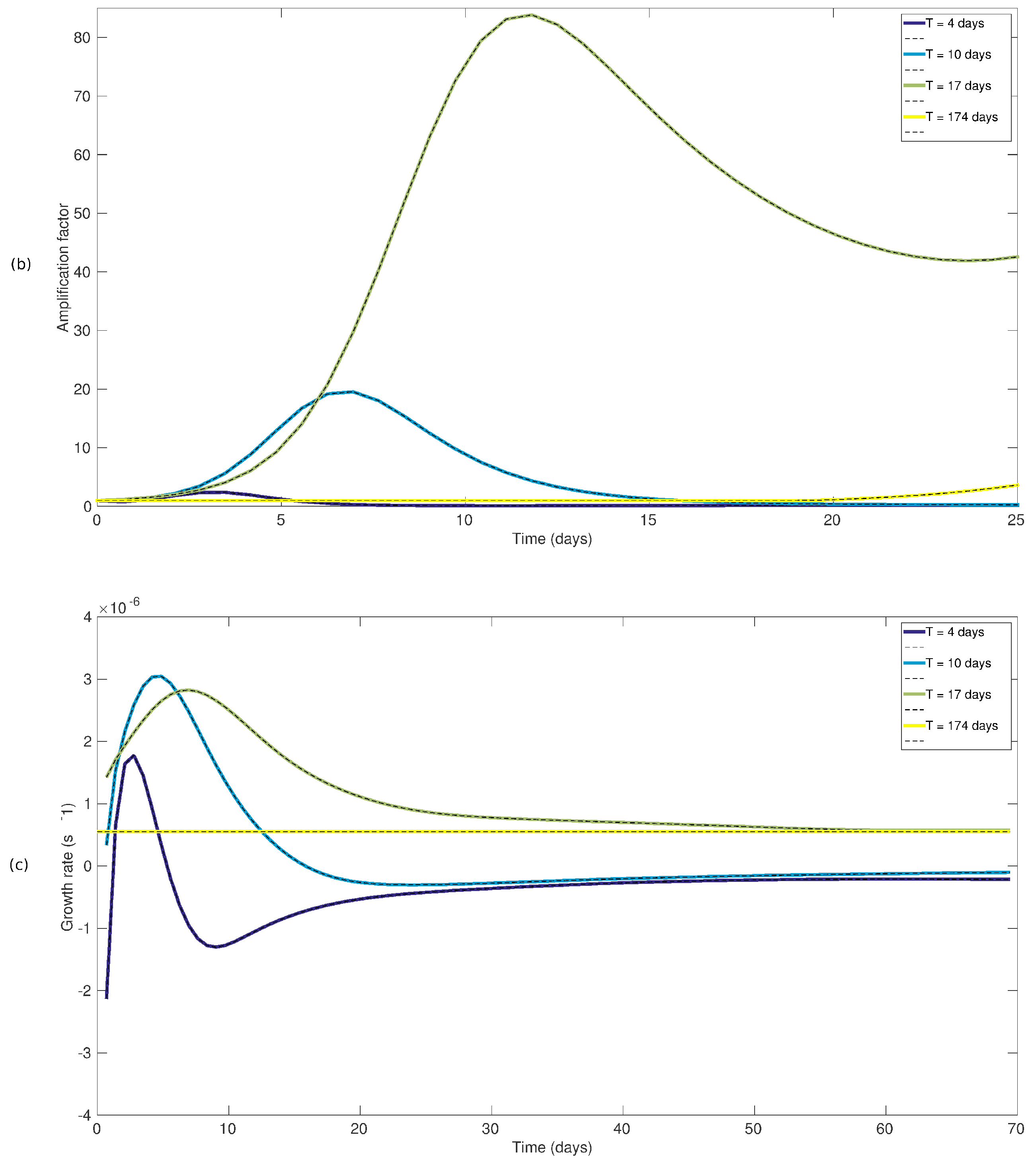 Fluids 03 00063 g009b