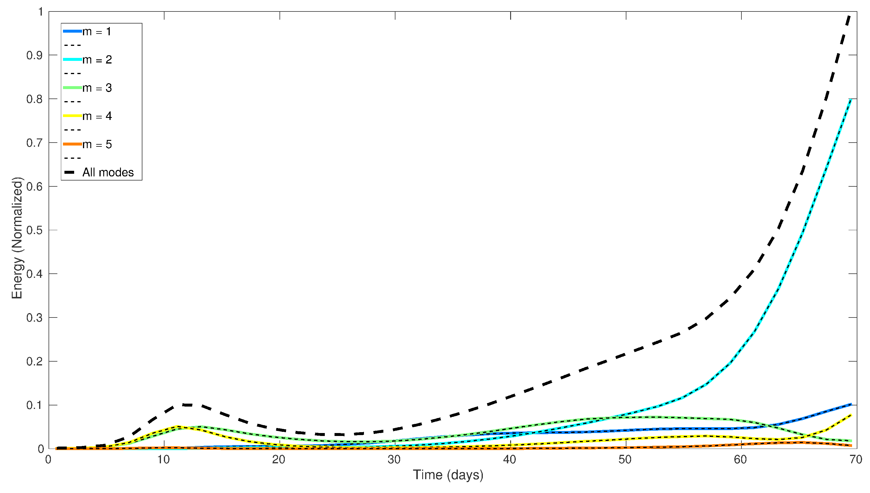 Fluids 03 00063 g011