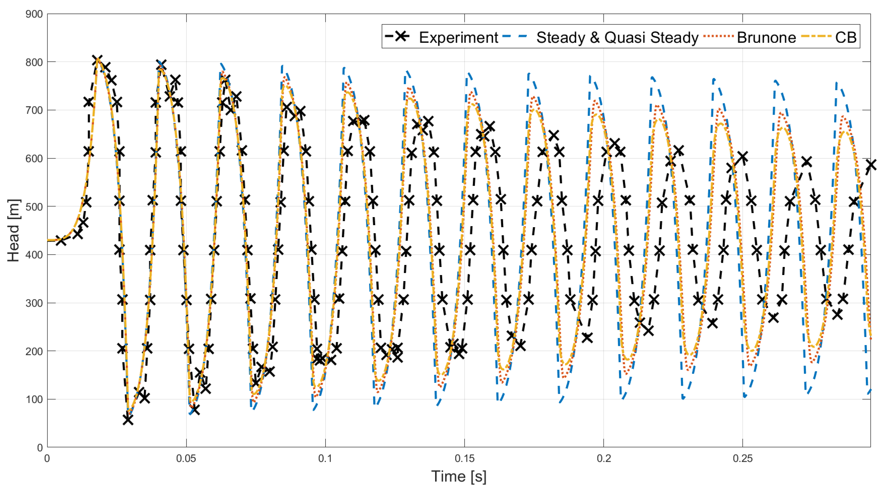 Fluids 03 00064 g005