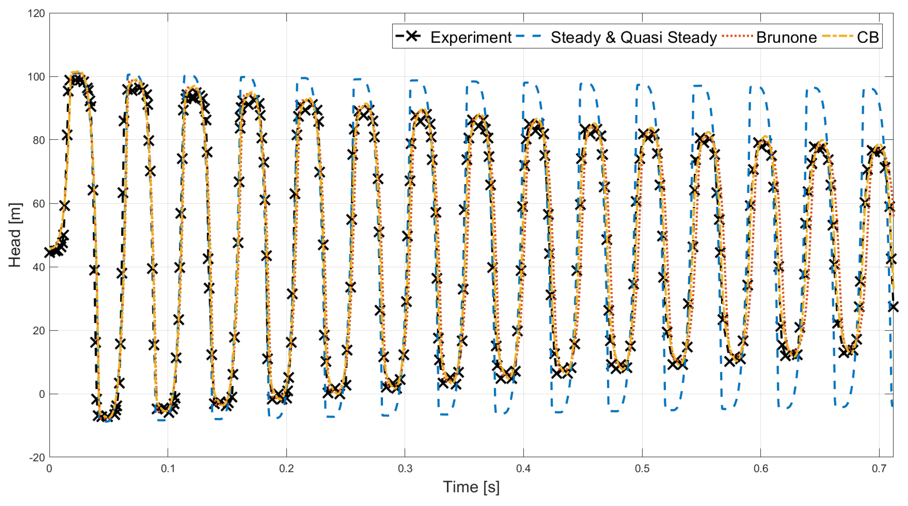 Fluids 03 00064 g007