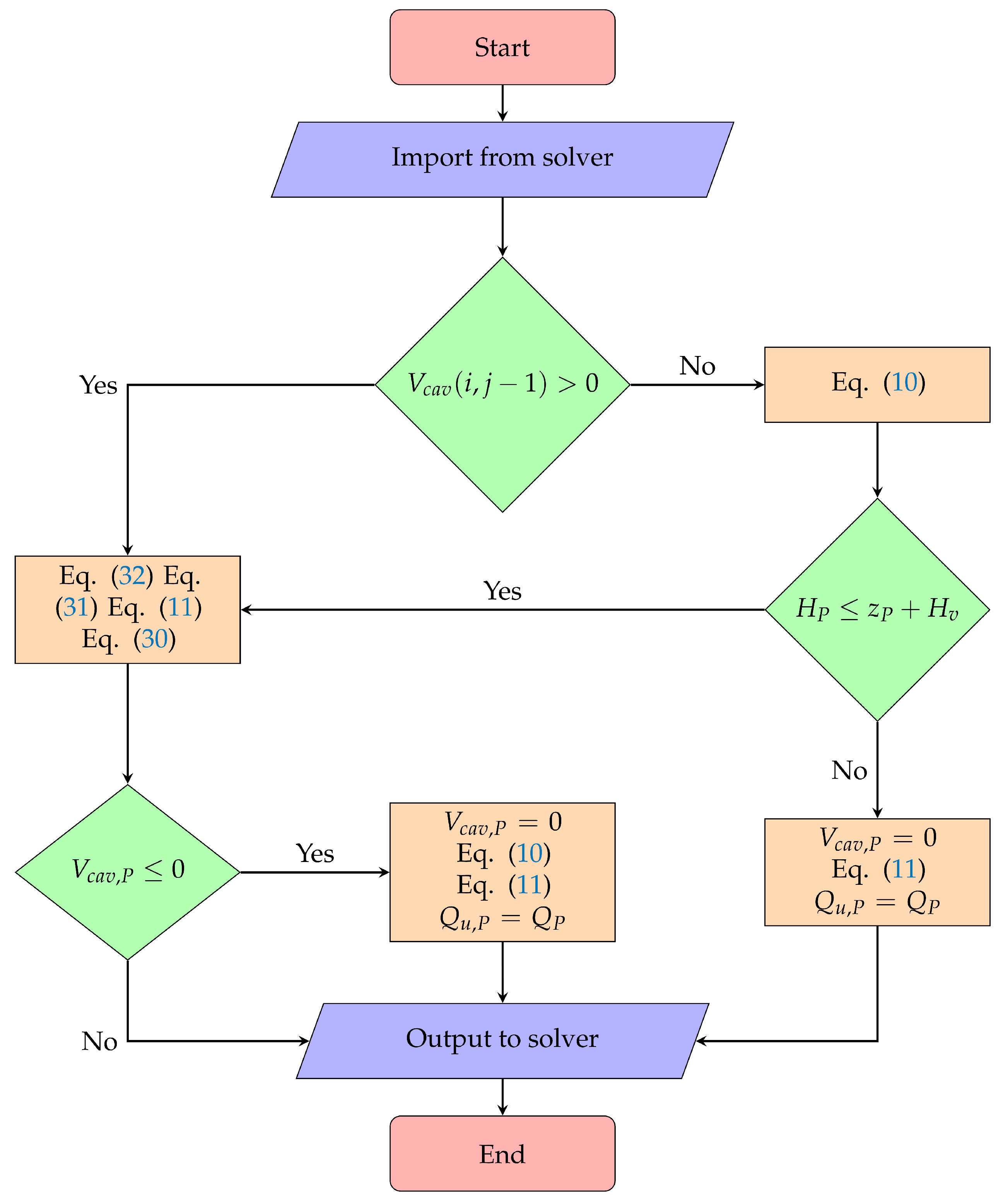 Fluids | Free Full-Text | Implementation and Validation of a Free Open ...