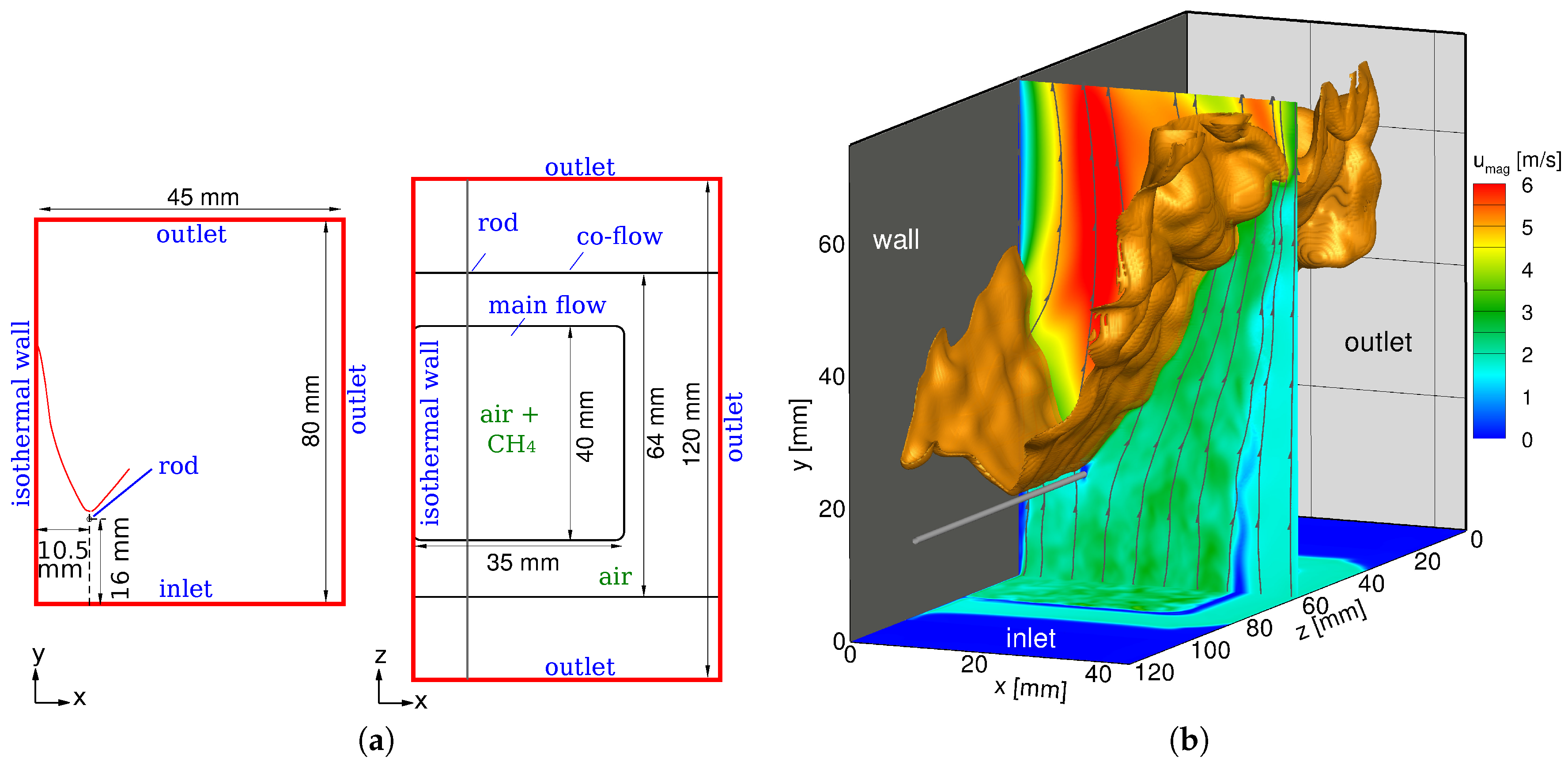 Fluids 03 00065 g001