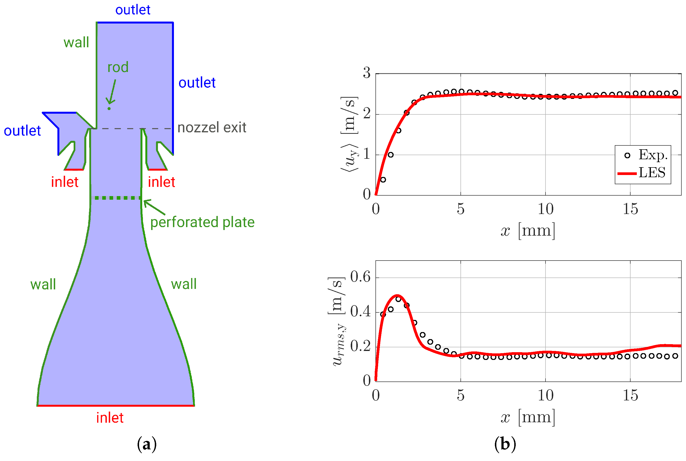 Fluids 03 00065 g002