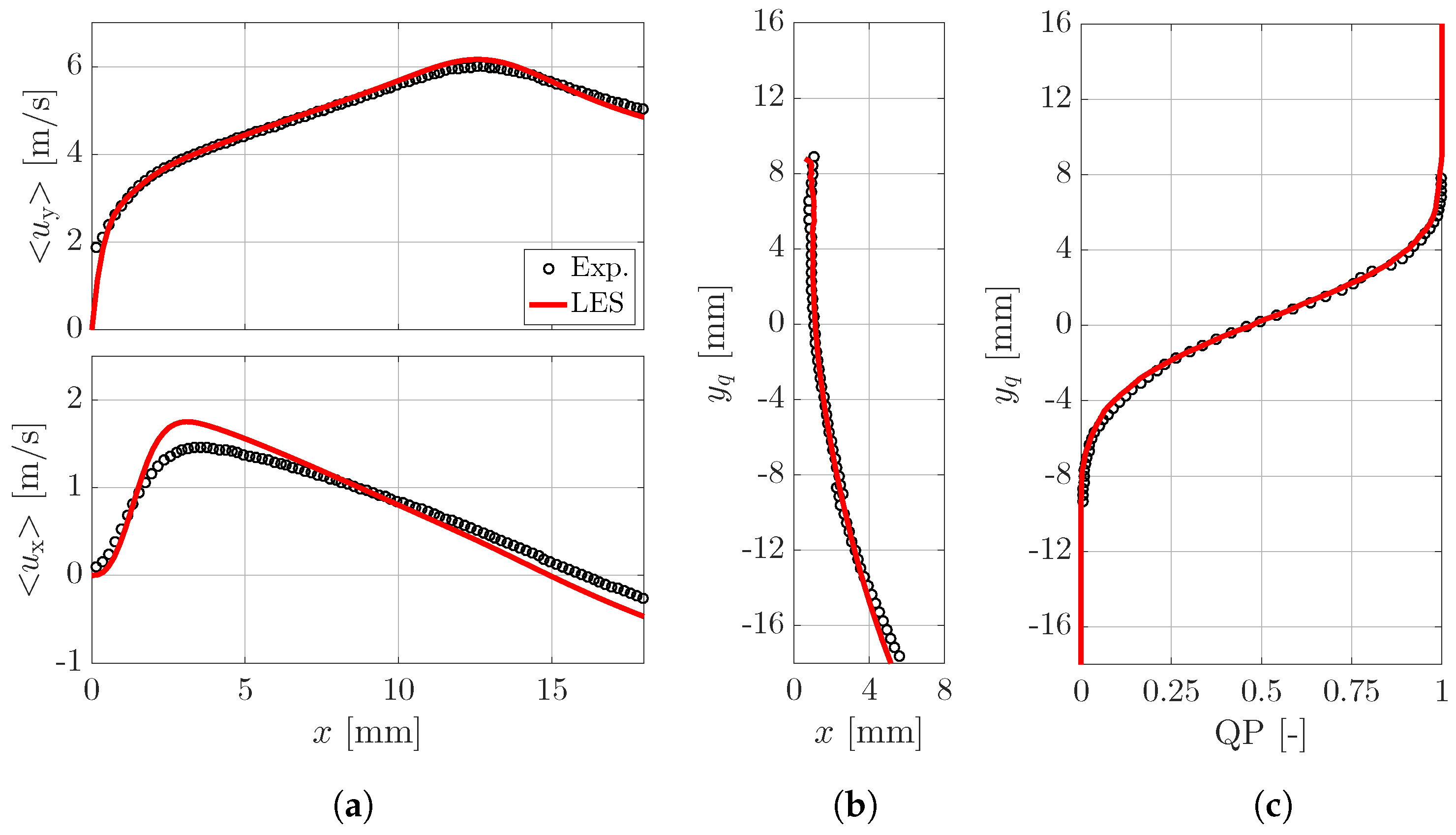 Fluids 03 00065 g005