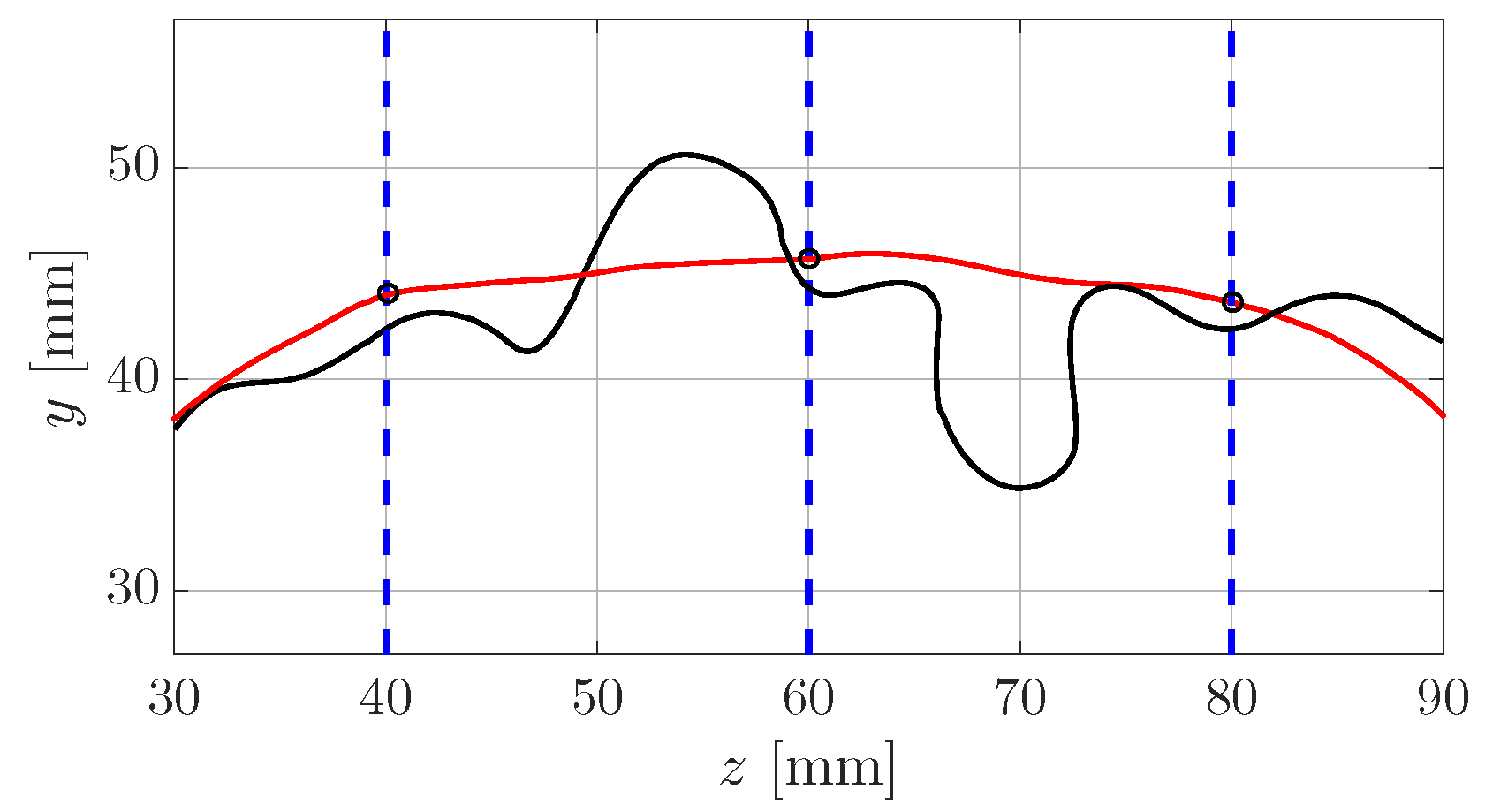 Fluids 03 00065 g006