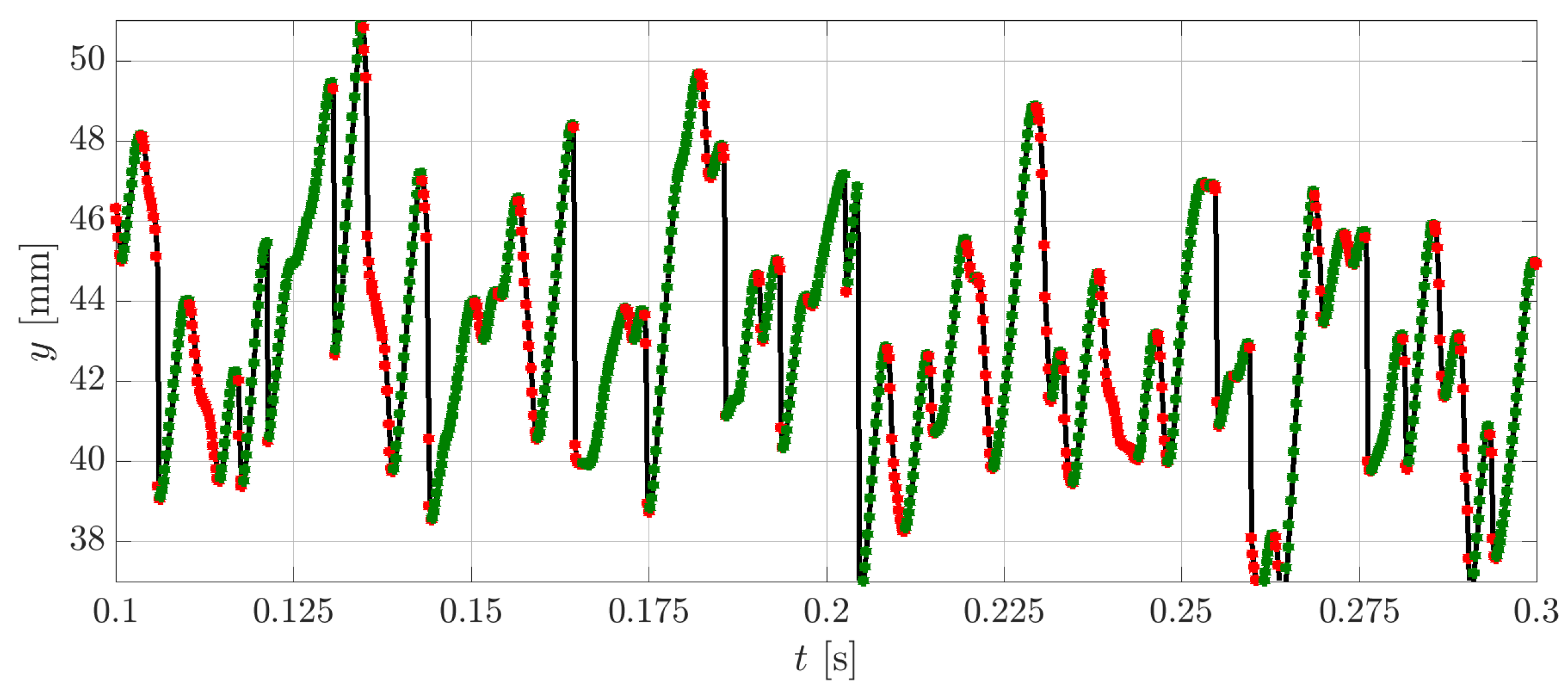 Fluids 03 00065 g007