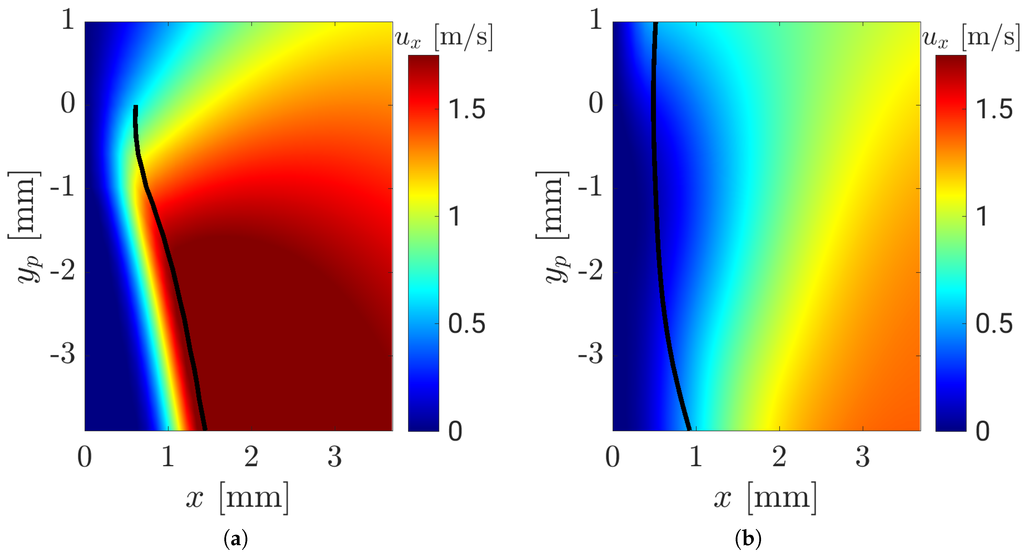 Fluids 03 00065 g017