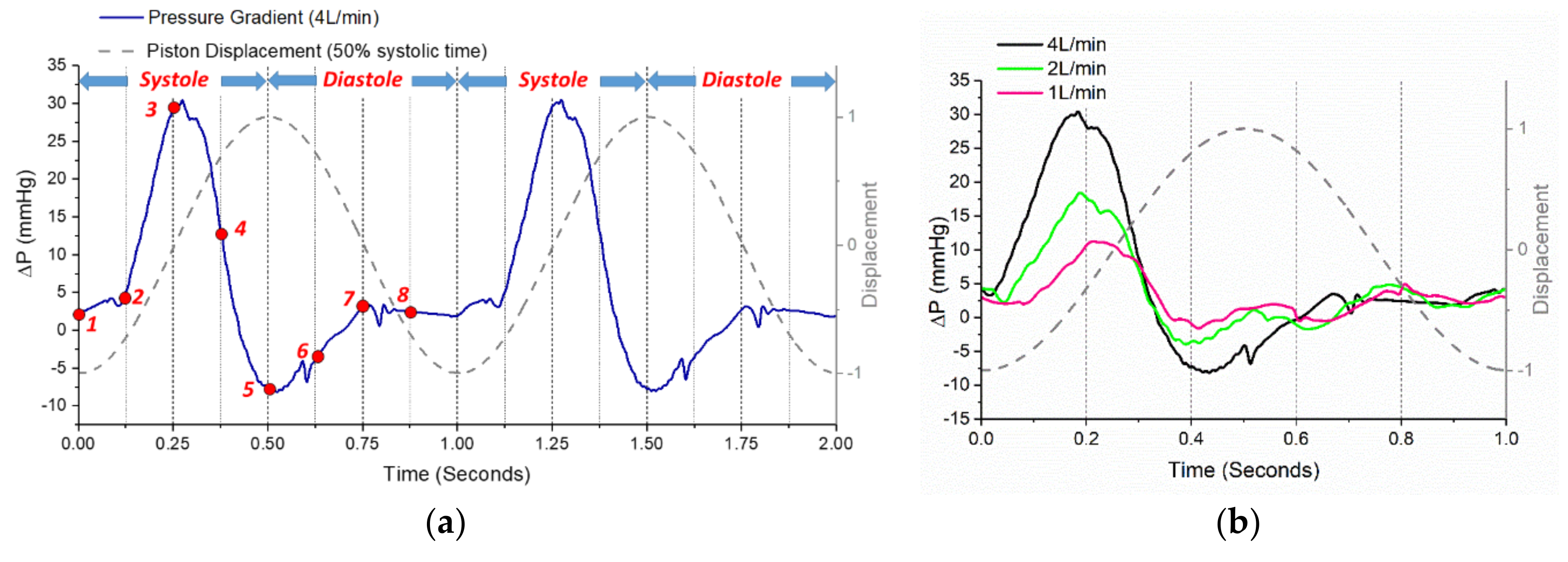 Fluids 03 00071 g004 Fluids 03 00071 g004