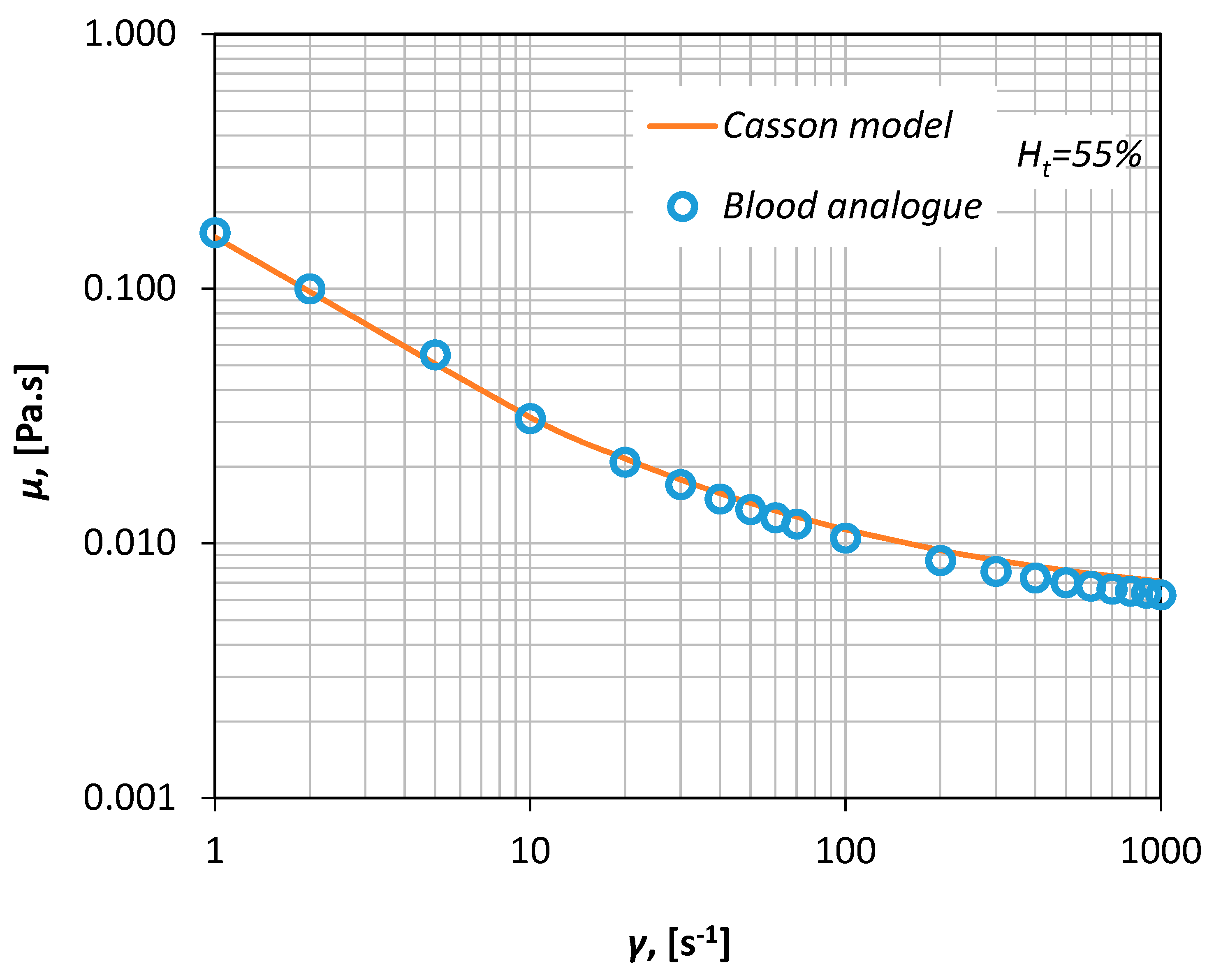 Fluids 03 00075 g003