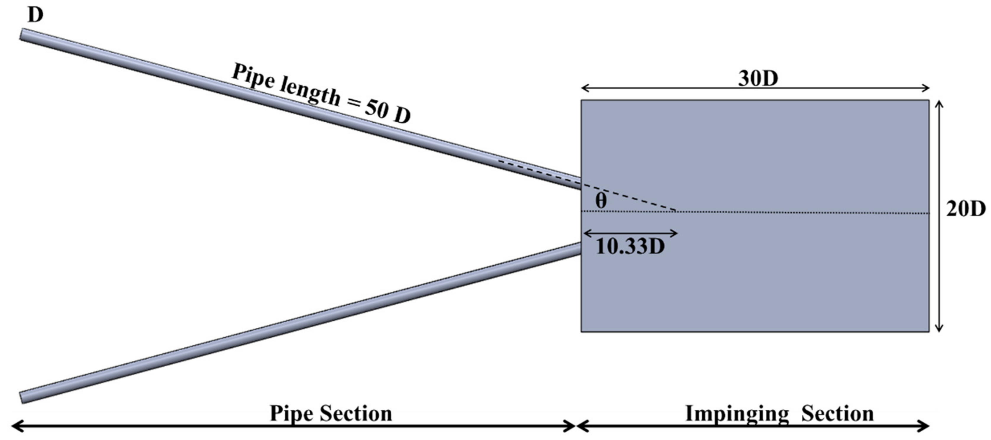 Fluids 03 00079 g001 550