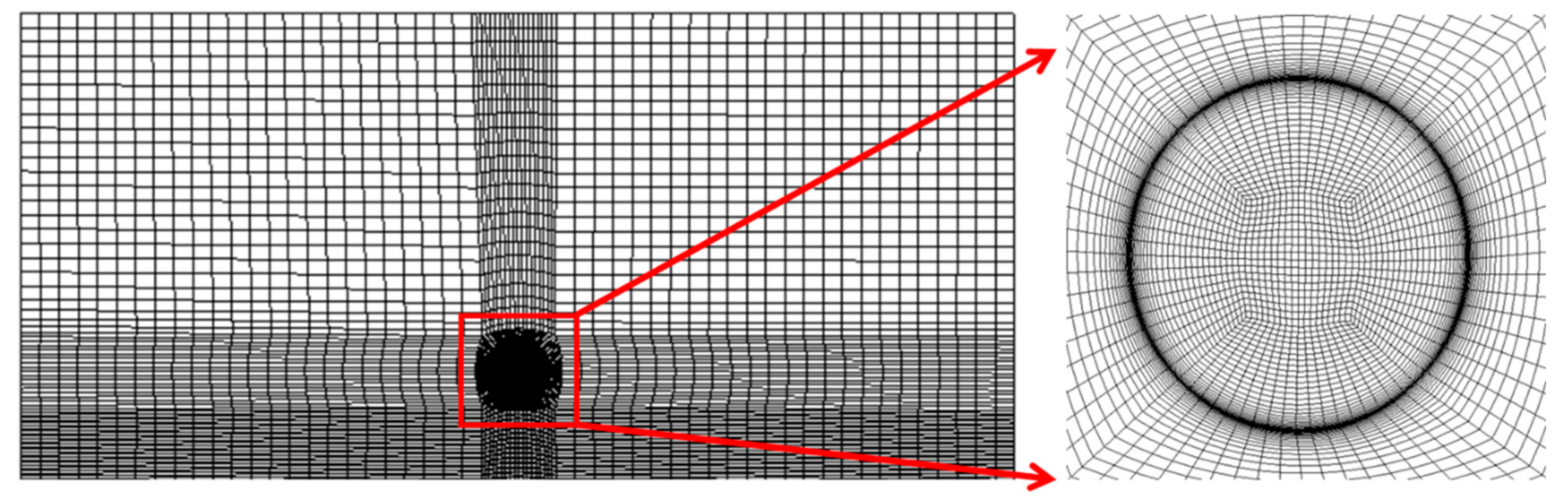Fluids 03 00079 g003 550