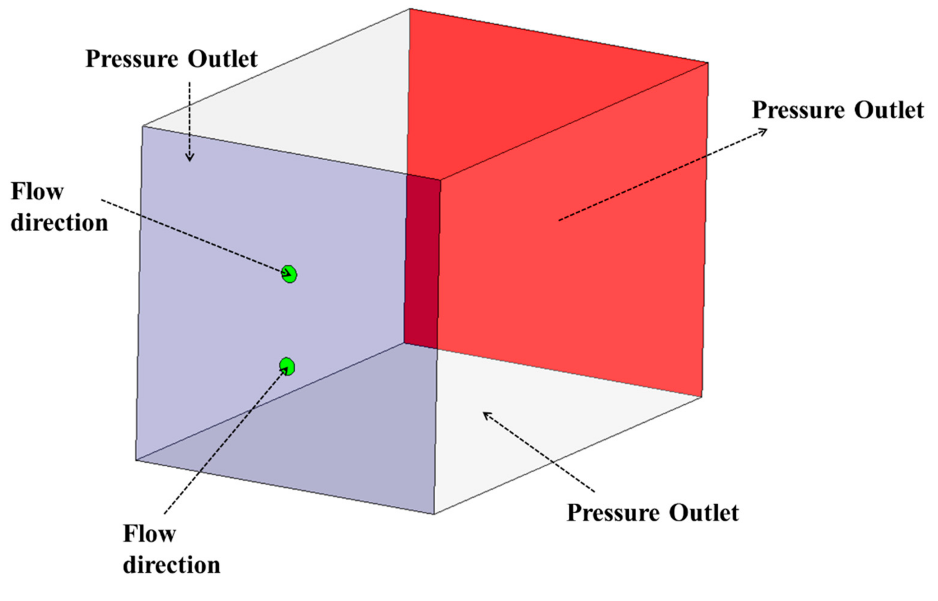 Fluids 03 00079 g004 550