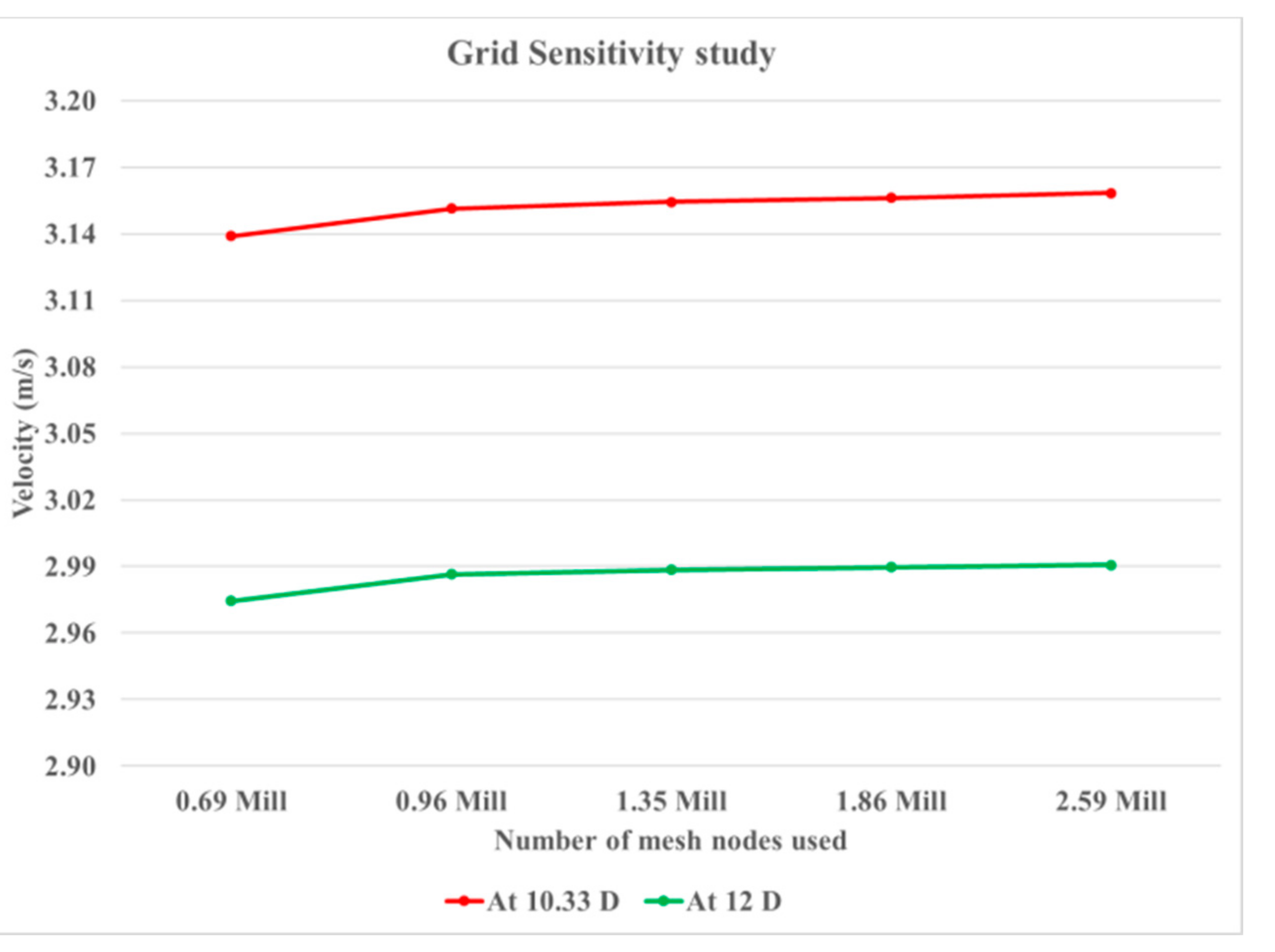 Fluids 03 00079 g007 550