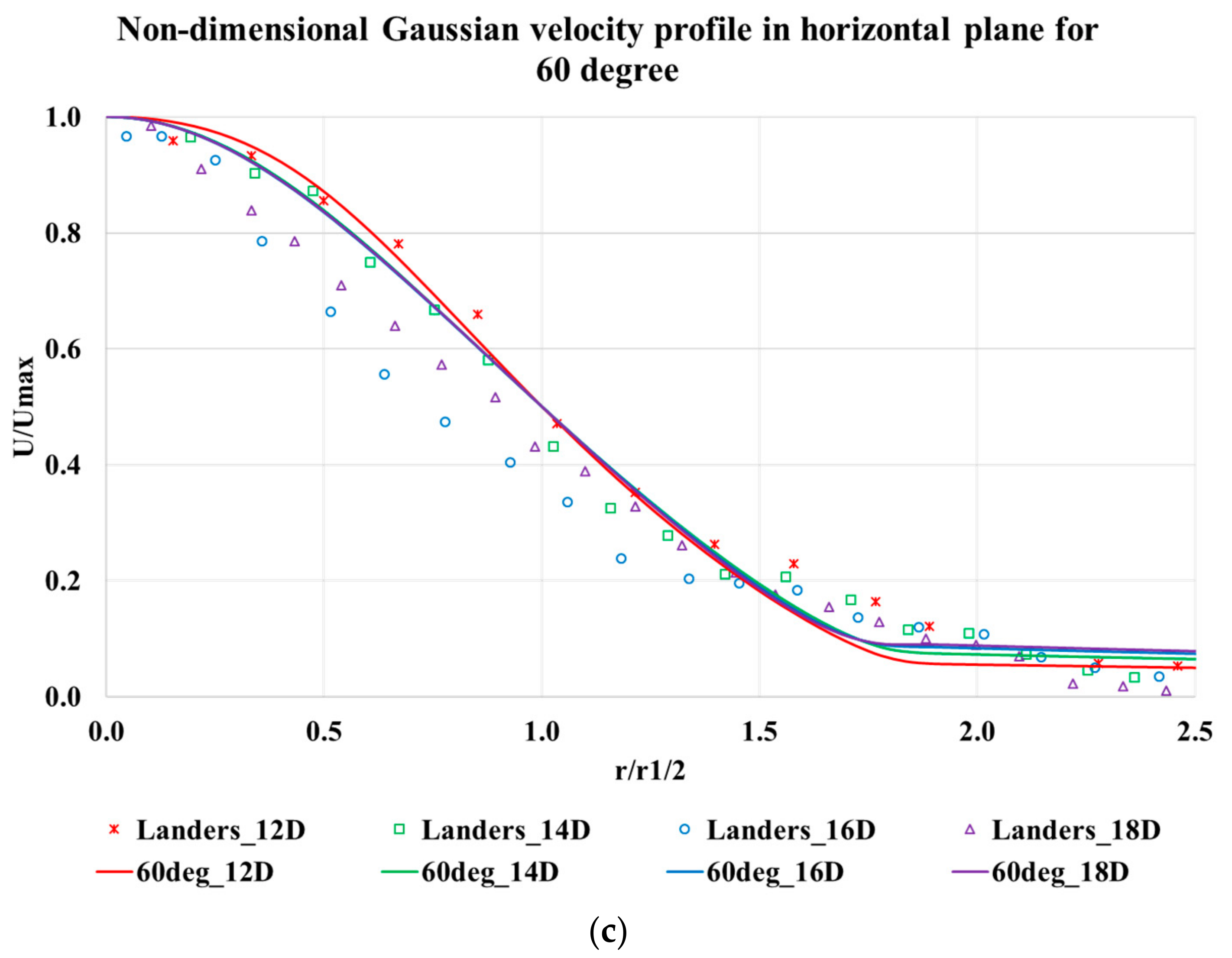 Fluids 03 00079 g008b 550