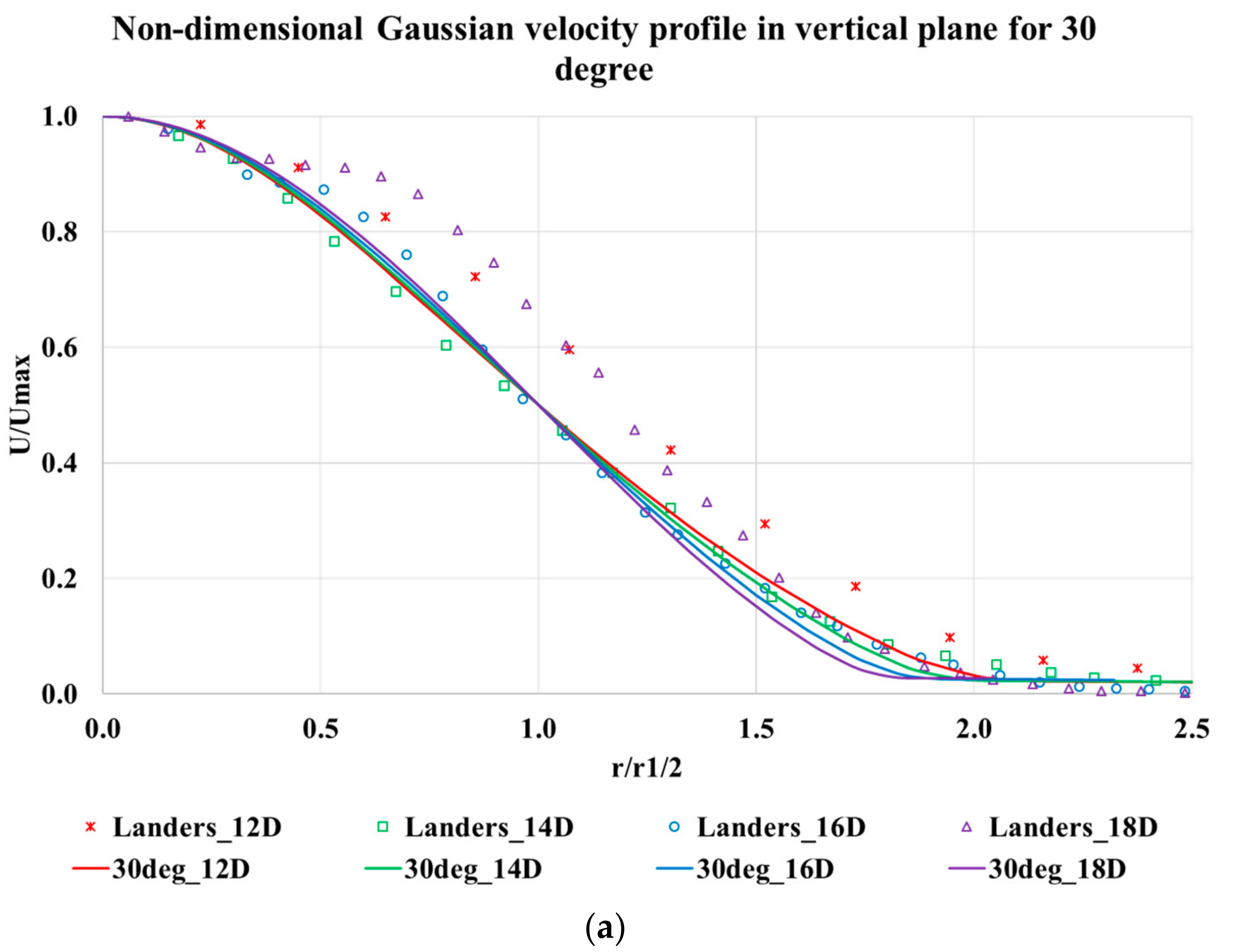 Fluids 03 00079 g009a 550