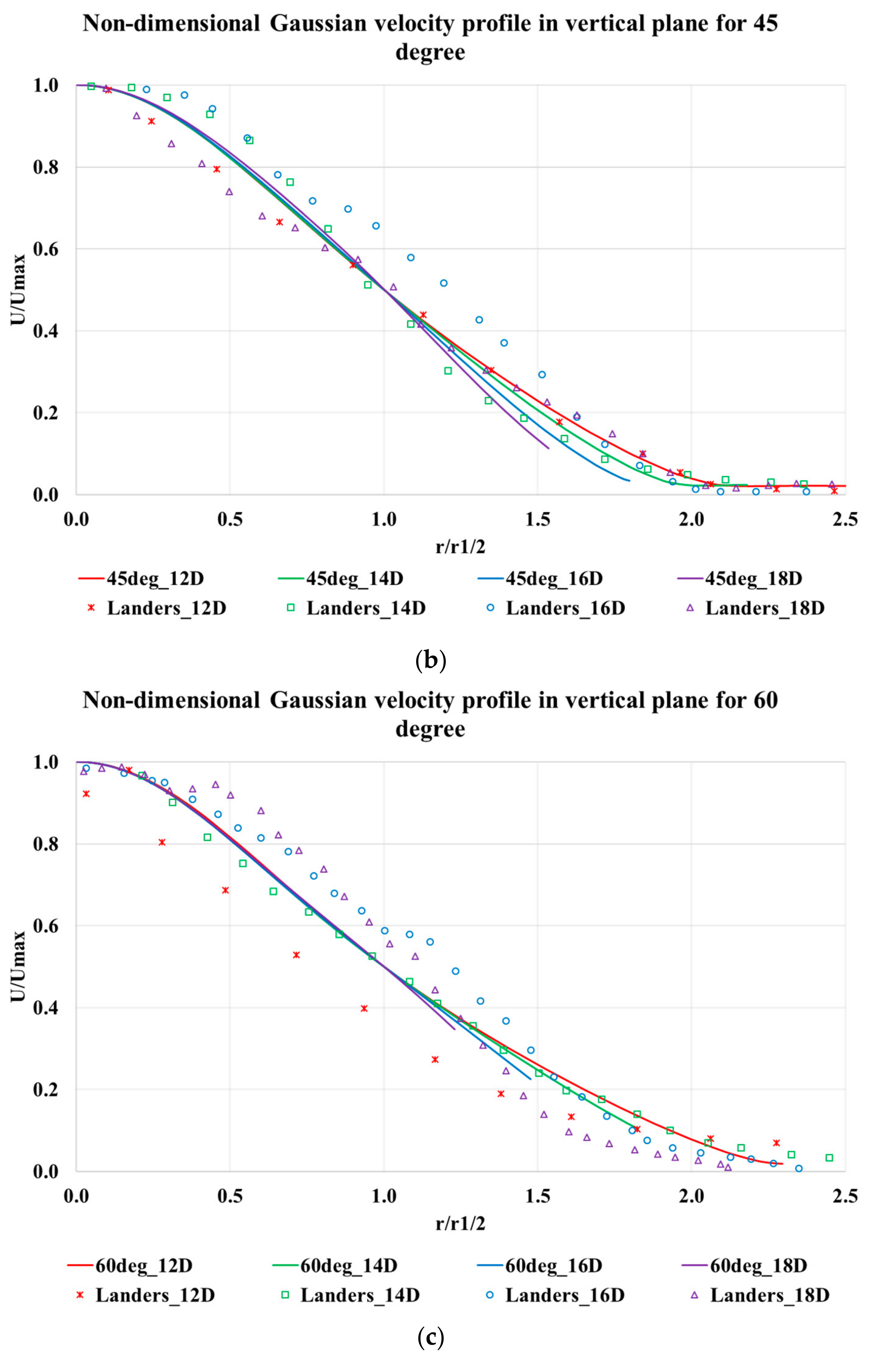 Fluids 03 00079 g009b 550