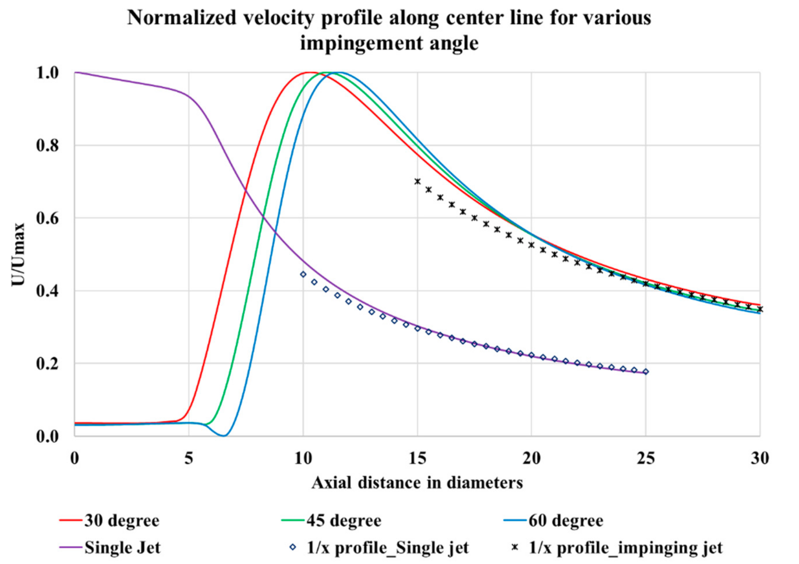 Fluids 03 00079 g011 550