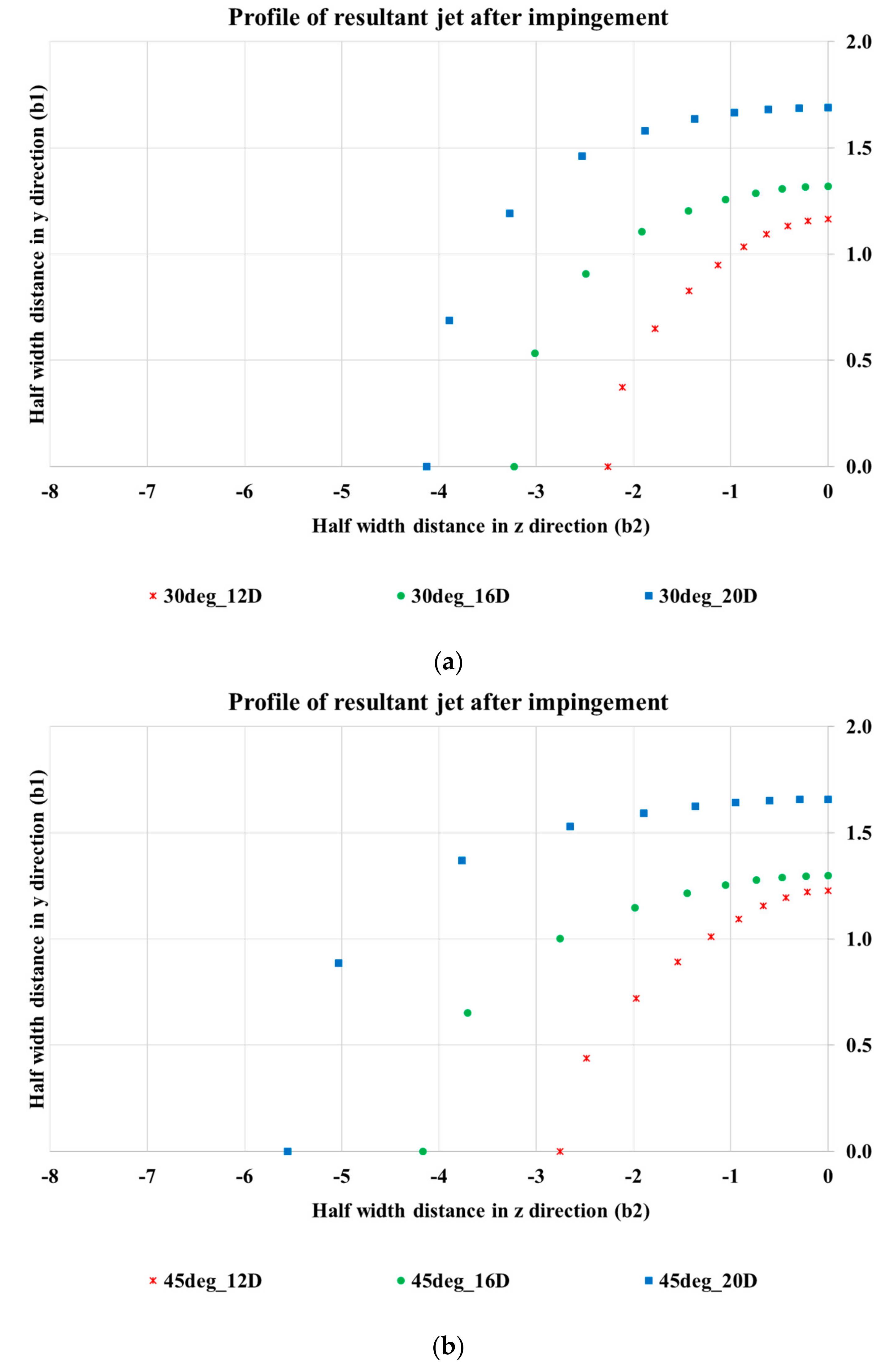 Fluids 03 00079 g012a 550