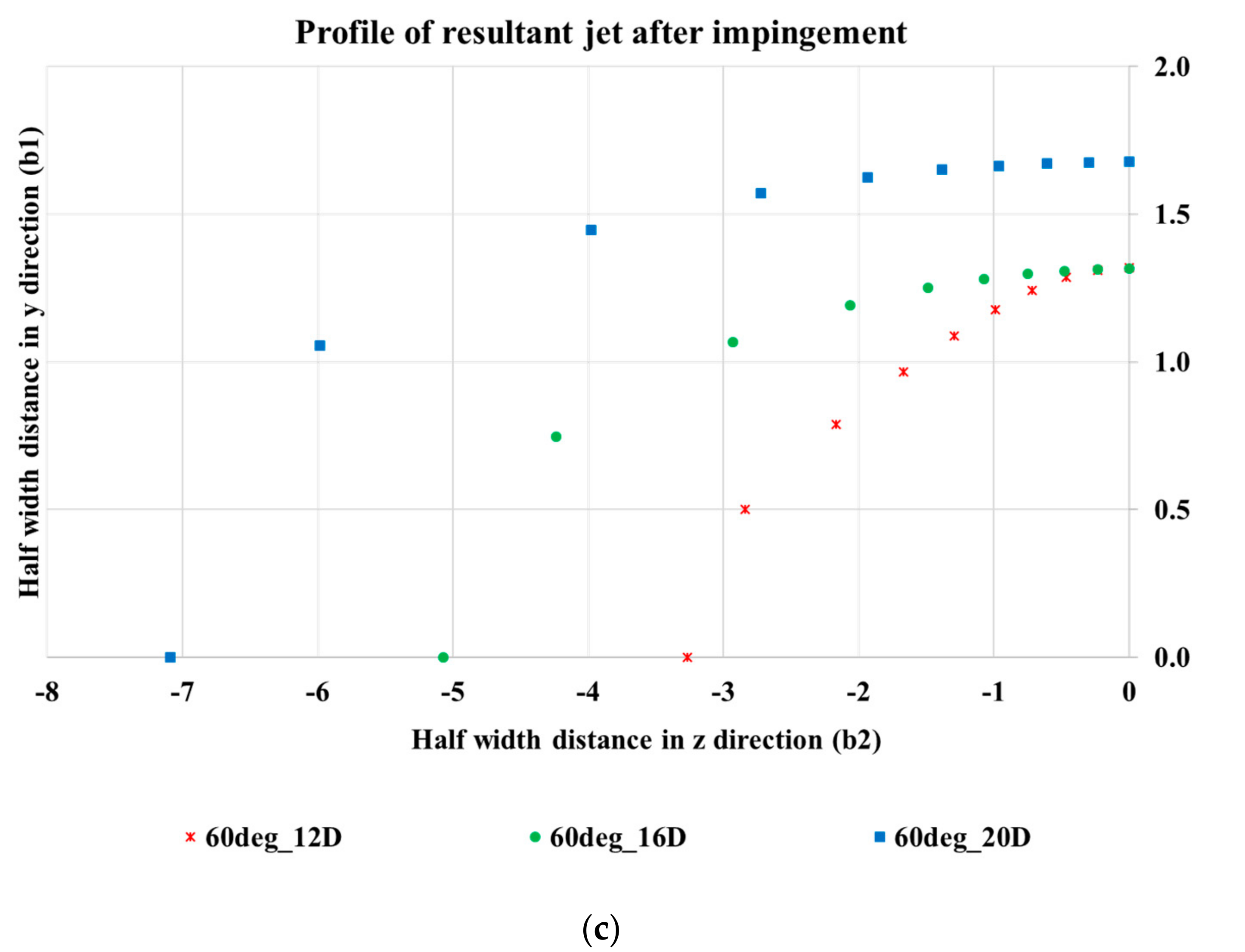 Fluids 03 00079 g012b 550
