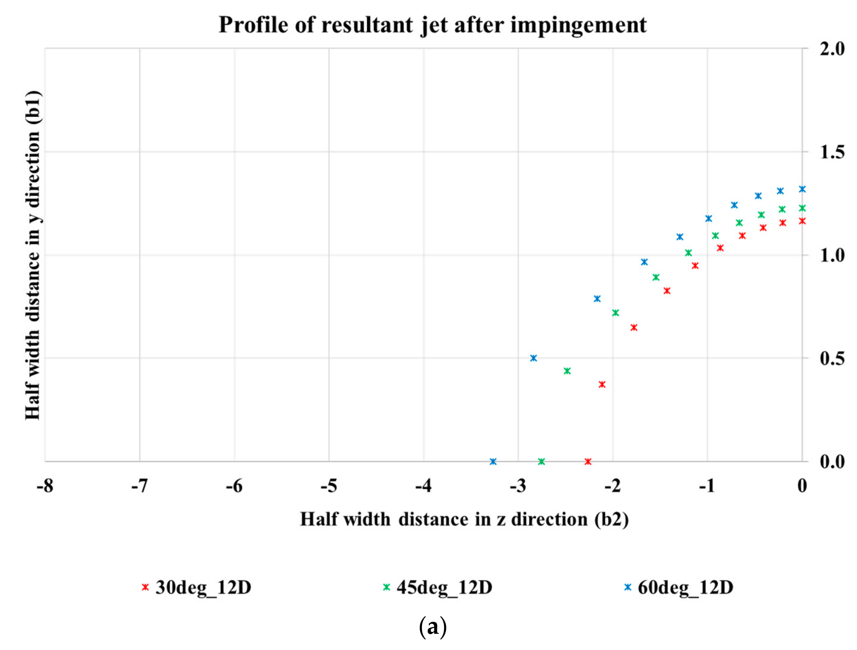 Fluids 03 00079 g013a 550