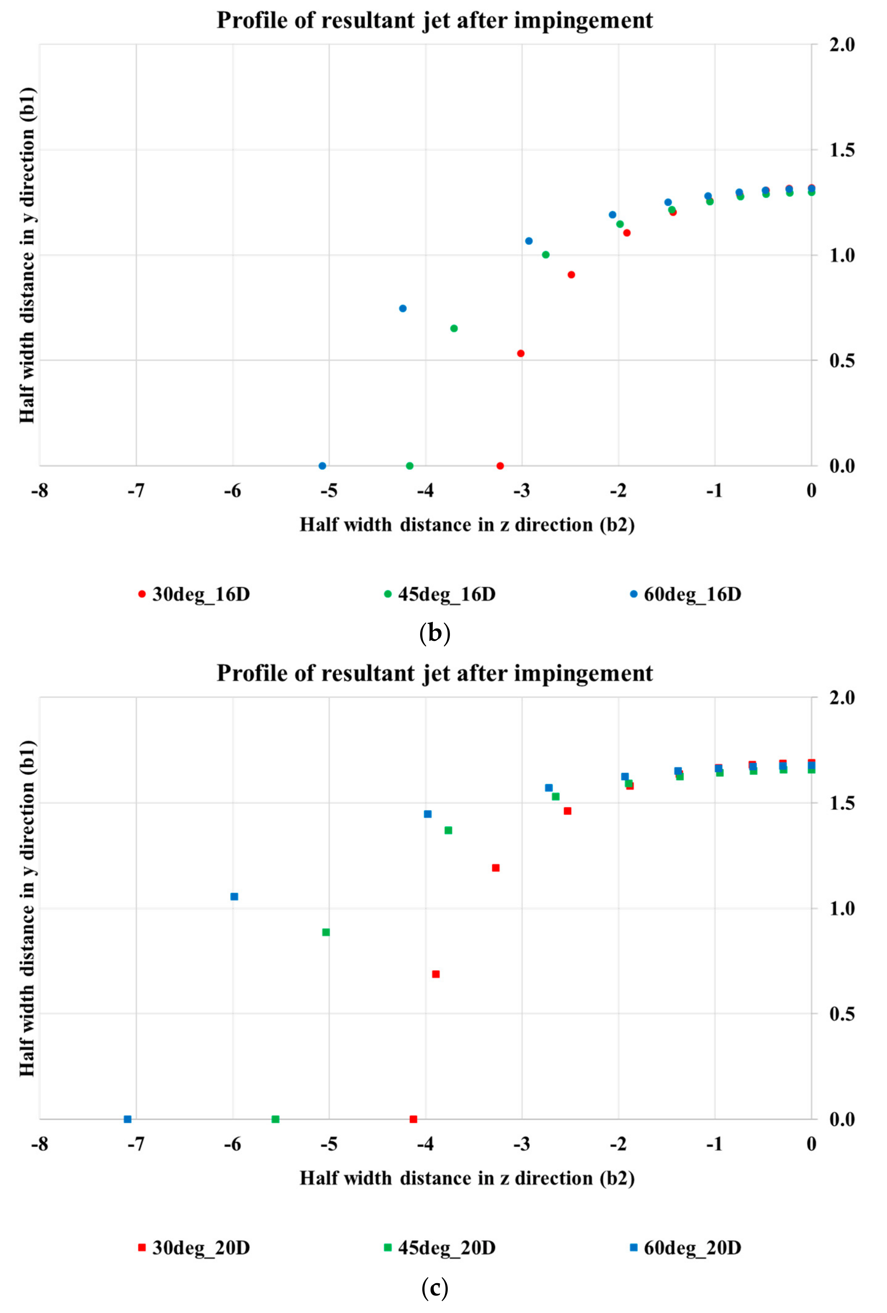 Fluids 03 00079 g013b 550
