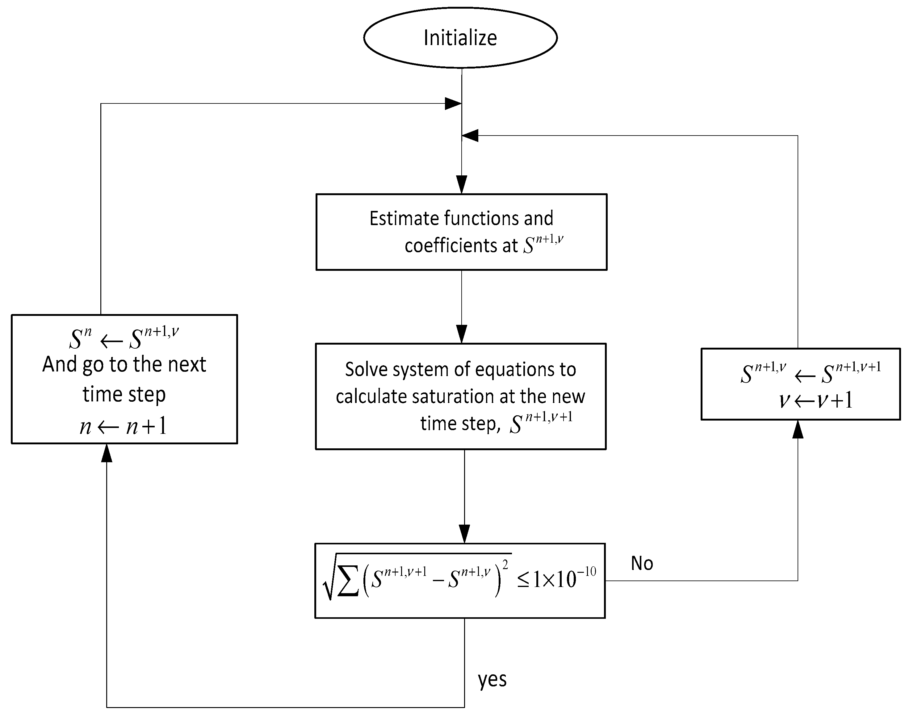 Fluids 03 00080 g0a2