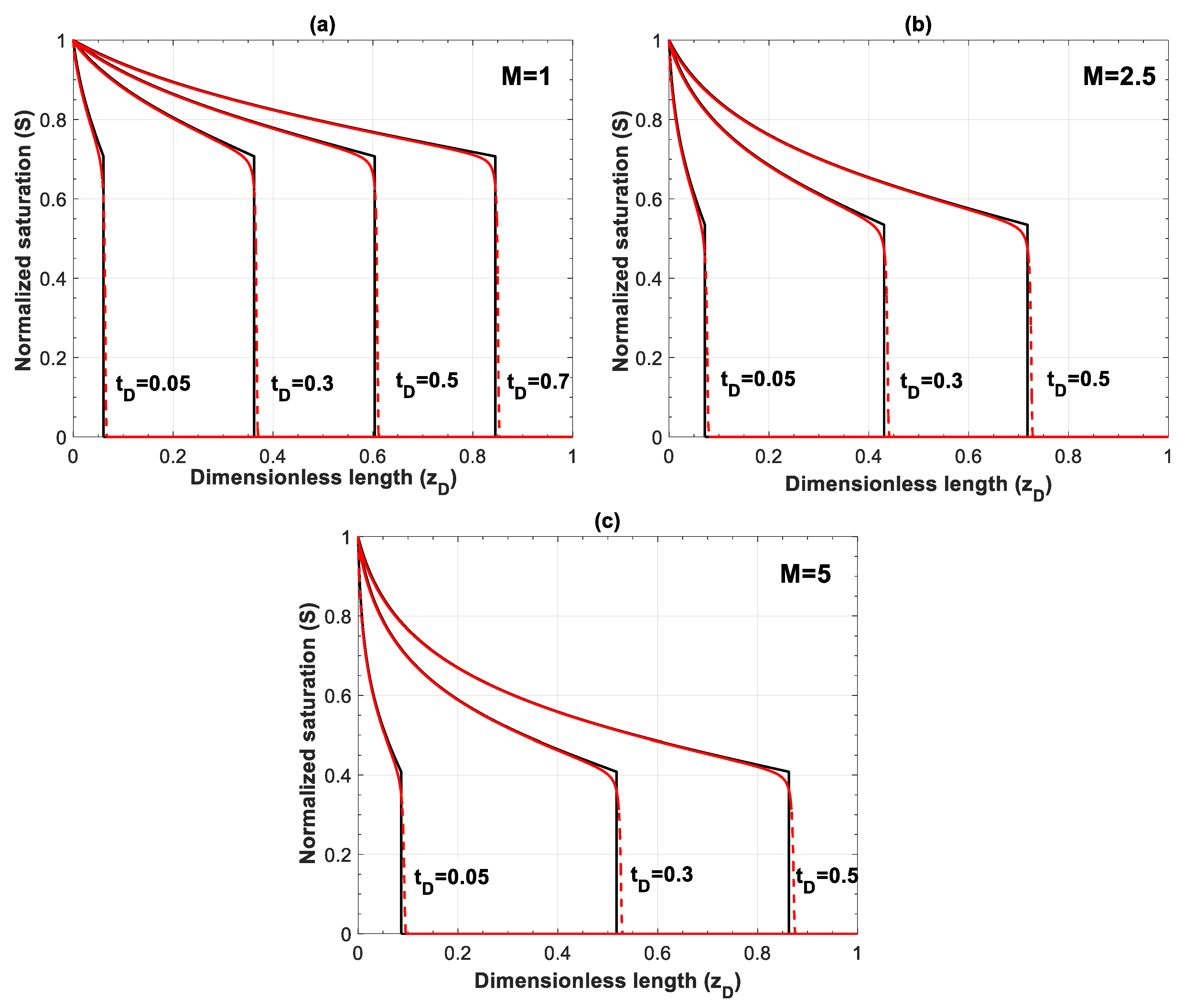 Fluids 03 00080 g0a6