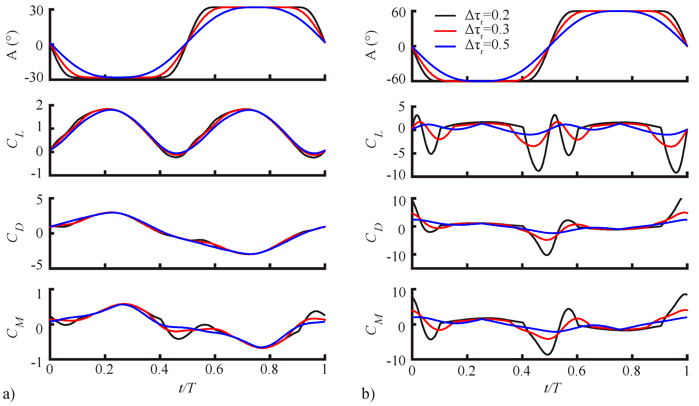 Fluids 03 00081 g008