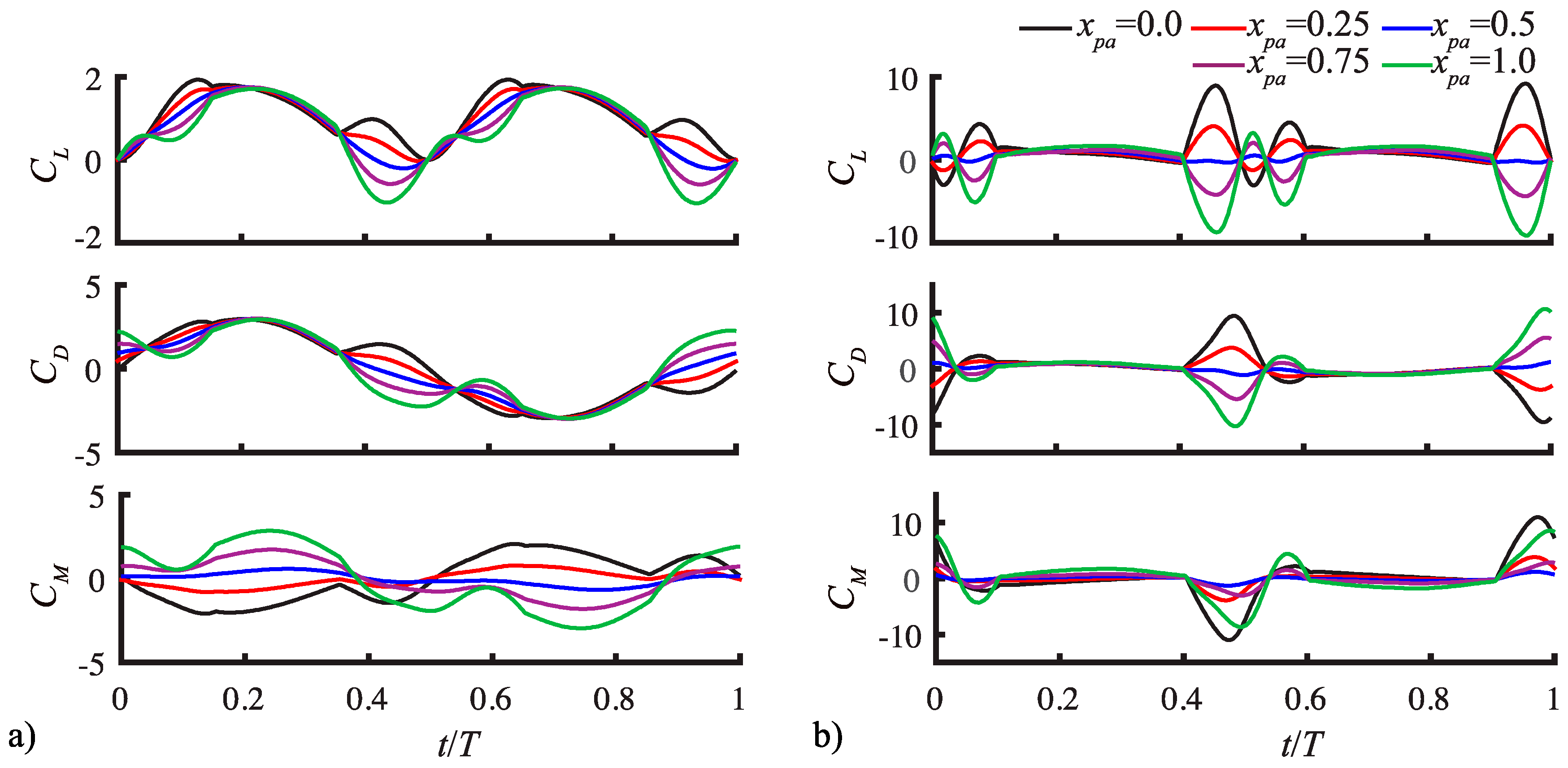 Fluids 03 00081 g010