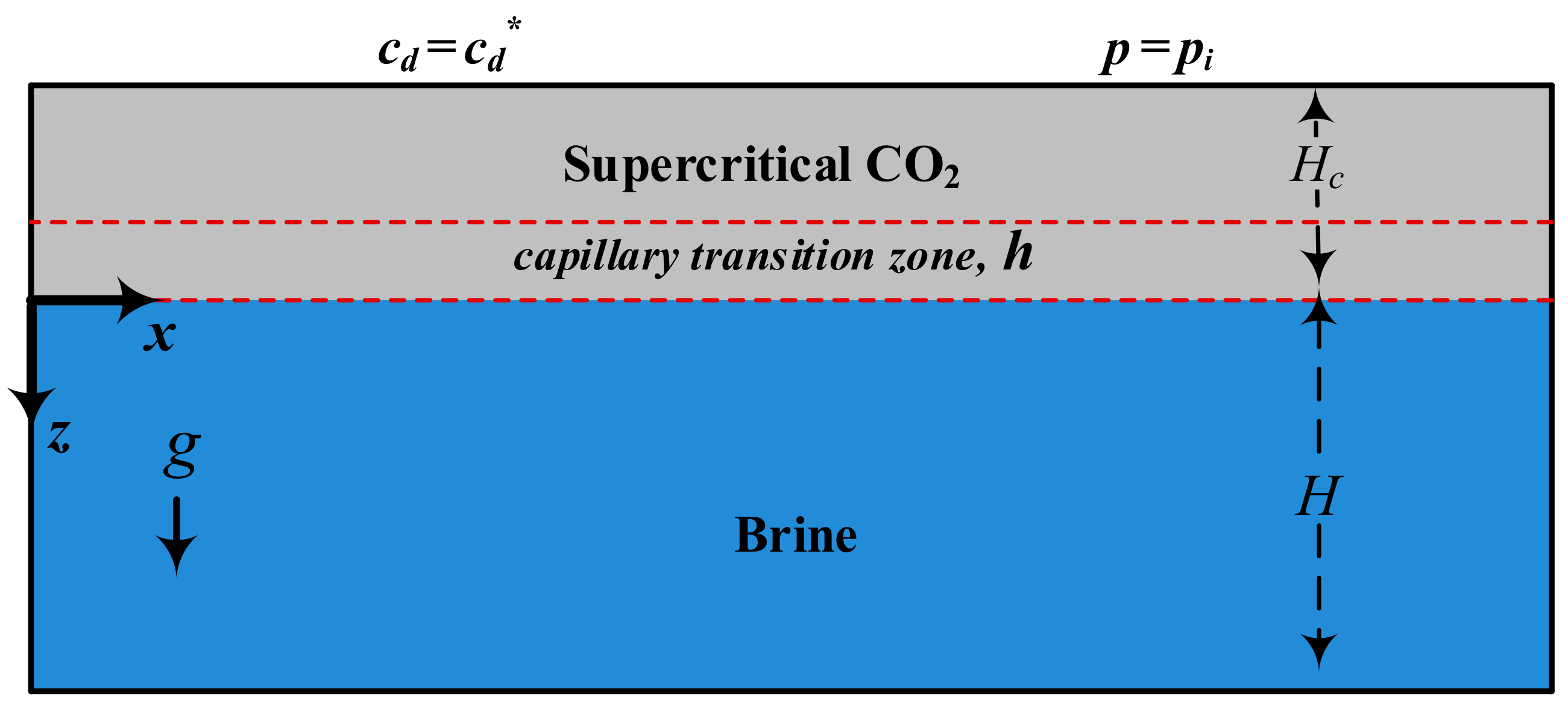 Fluids 03 00085 g001