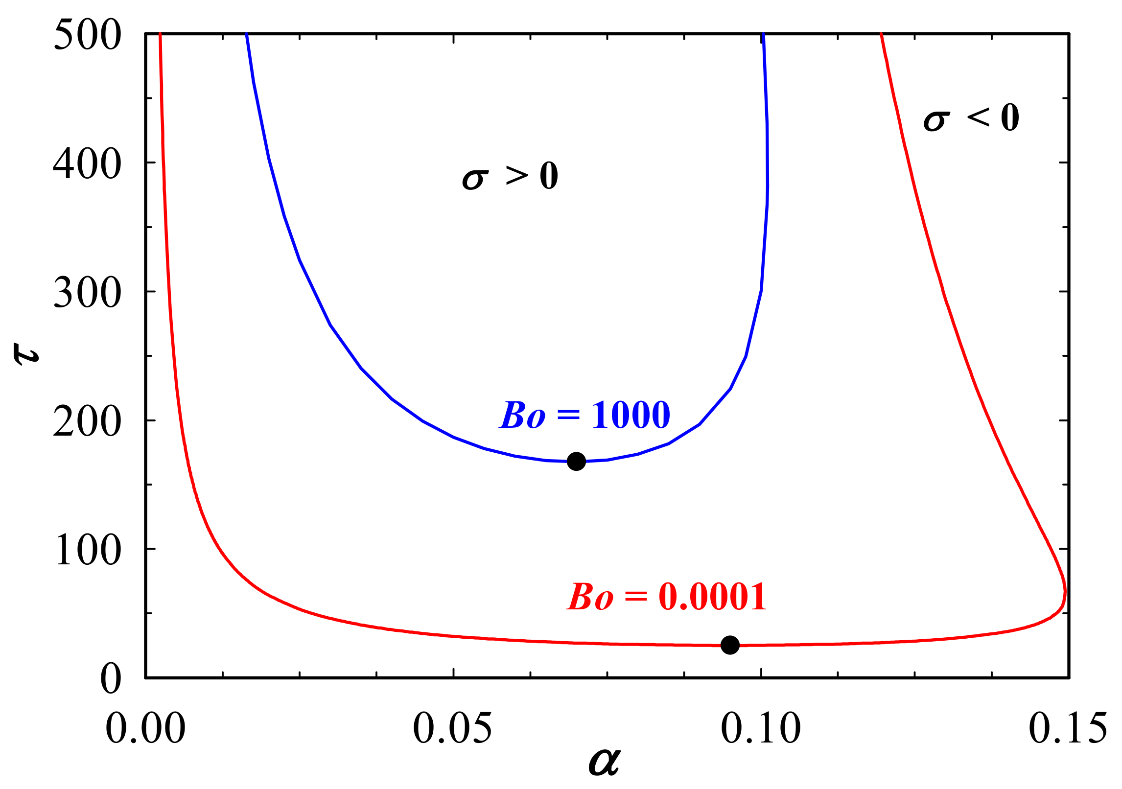 Fluids 03 00085 g004