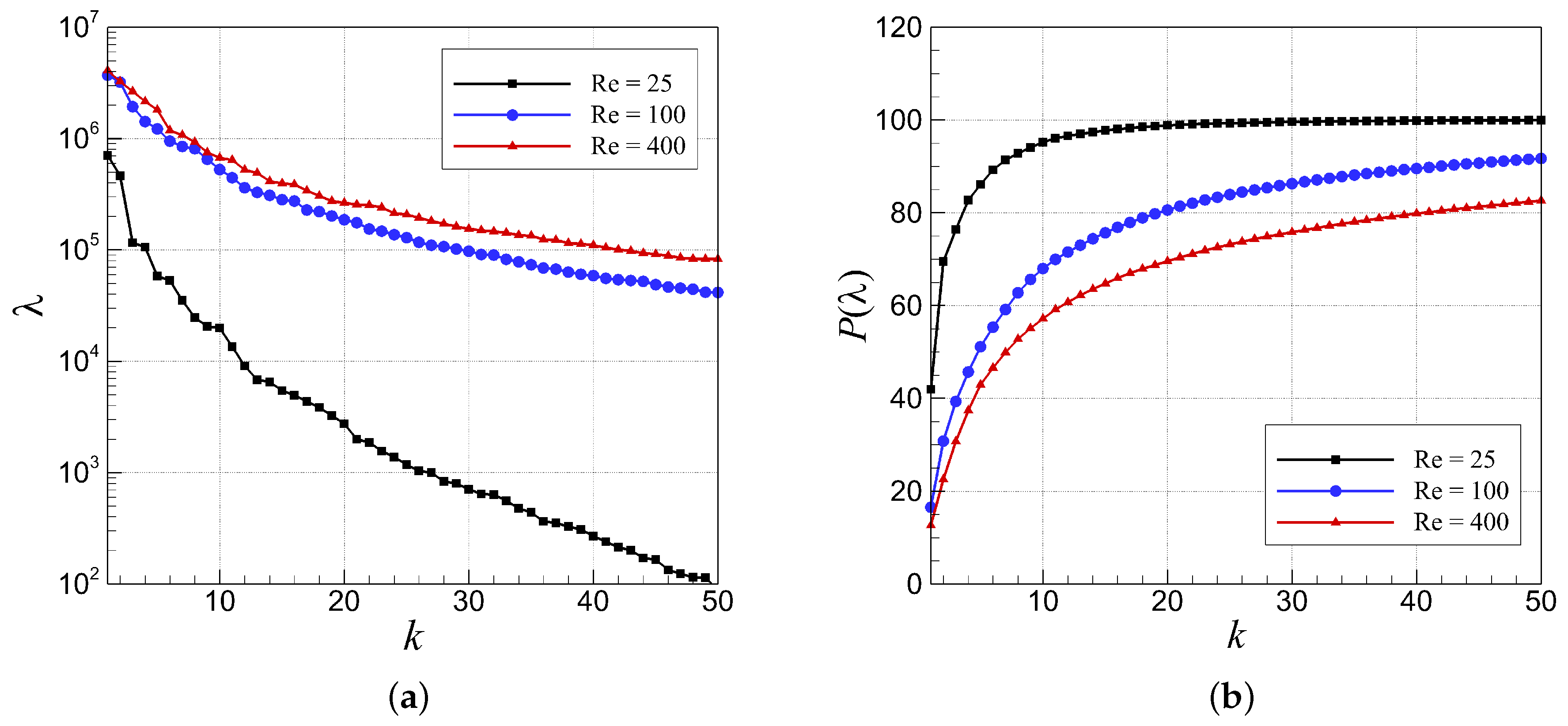 Fluids 03 00086 g003