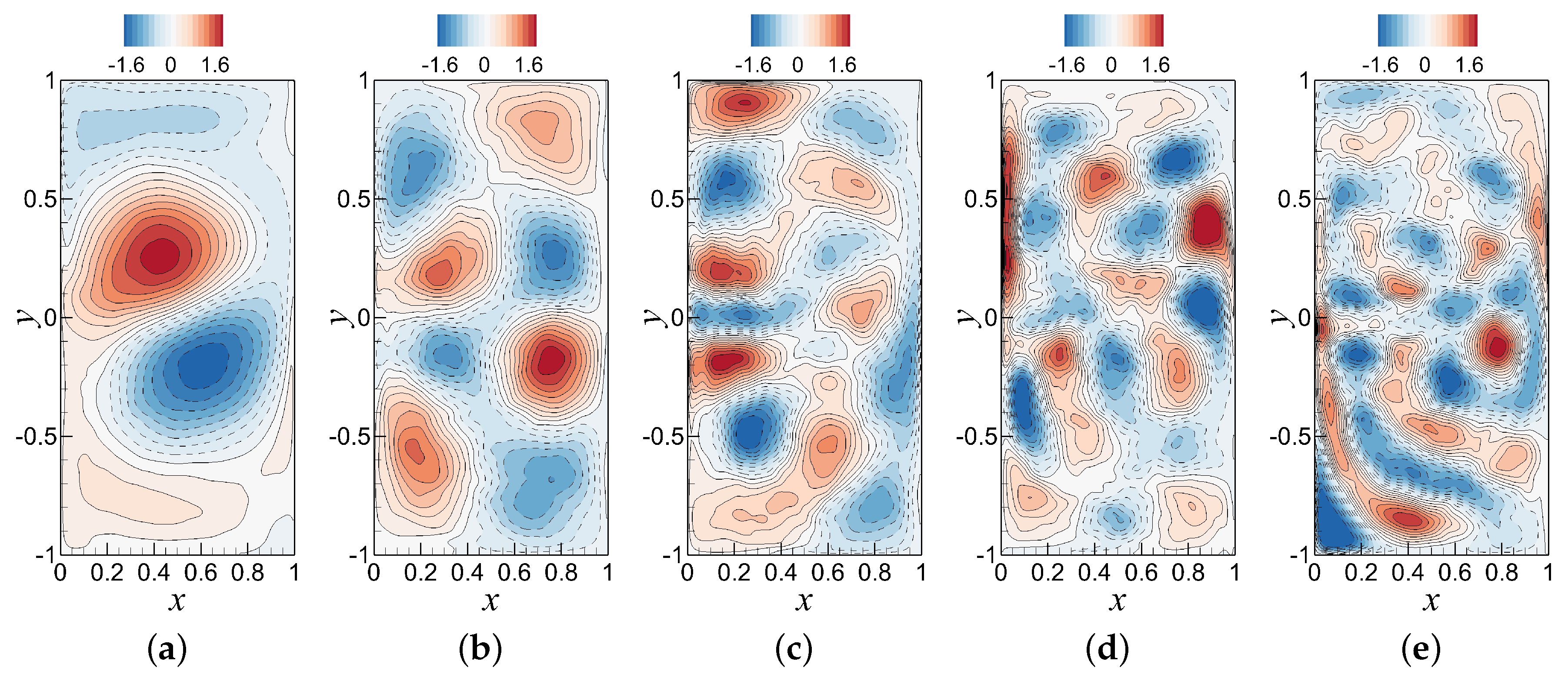 Fluids 03 00086 g004