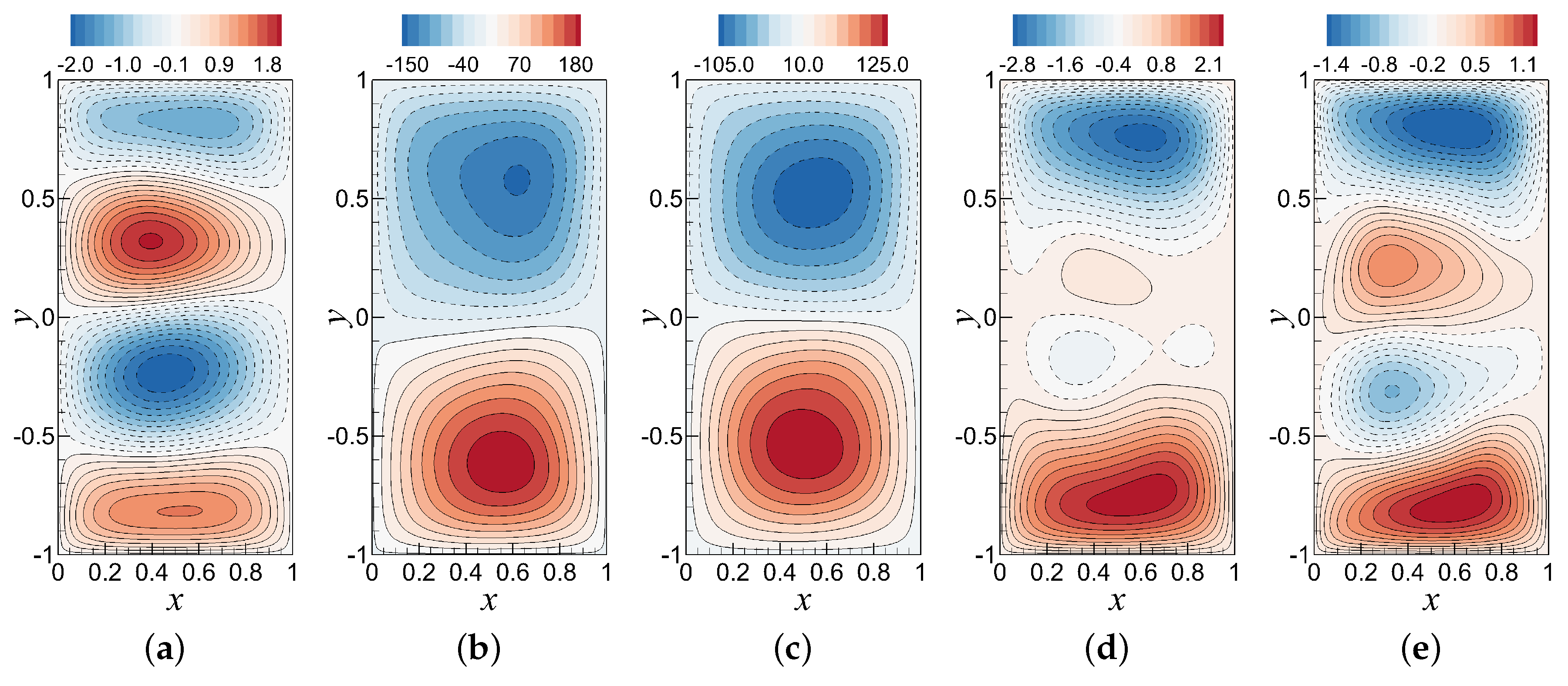 Fluids 03 00086 g007