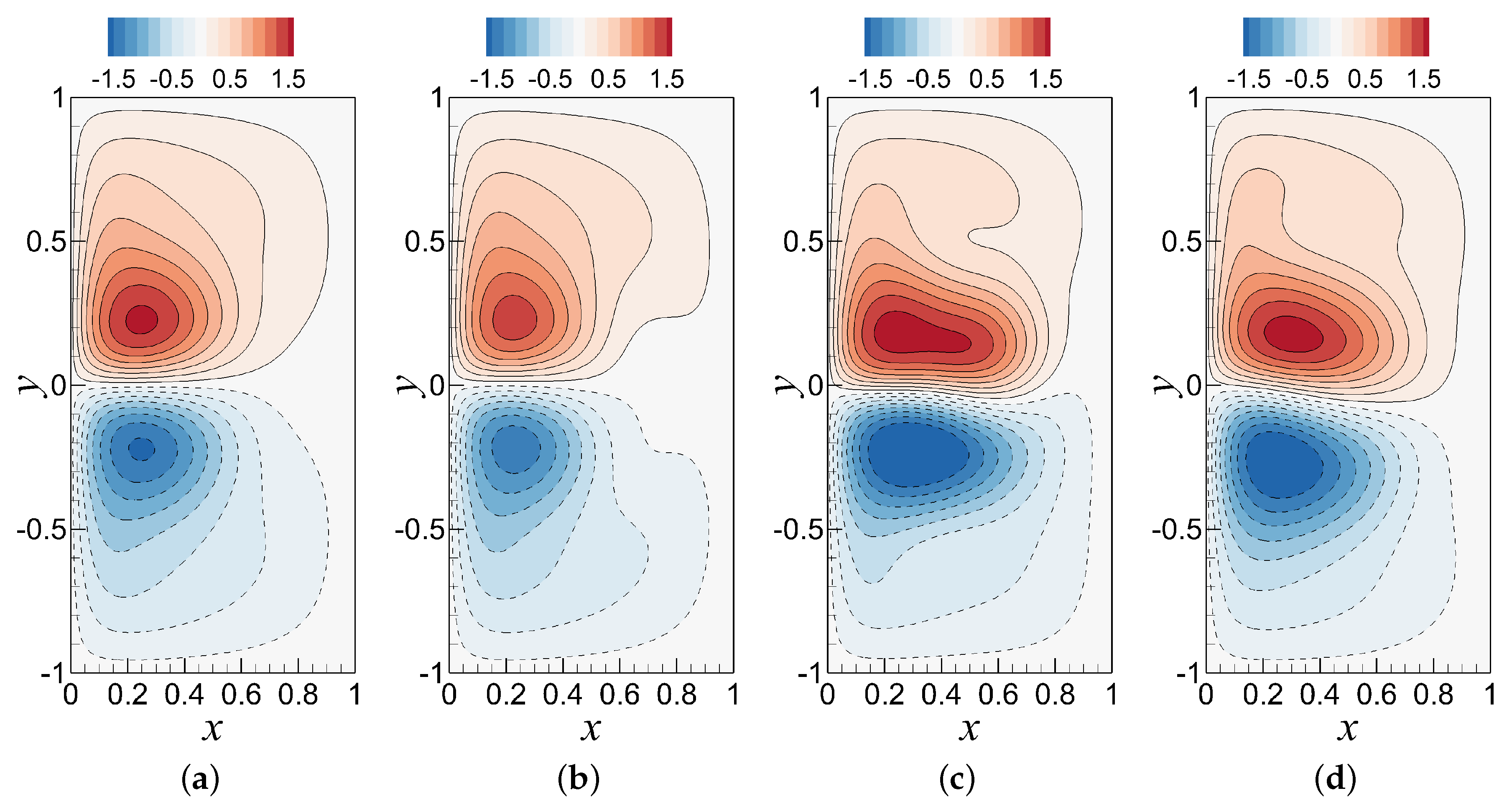 Fluids 03 00086 g010