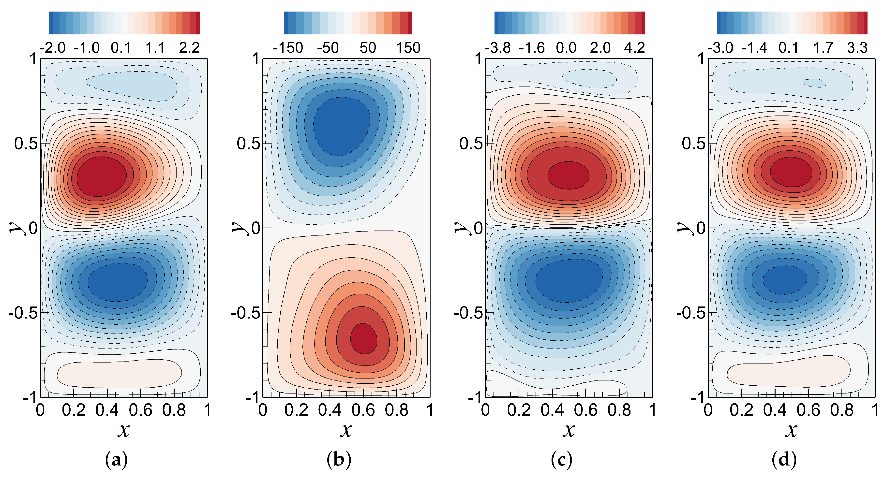 Fluids 03 00086 g011
